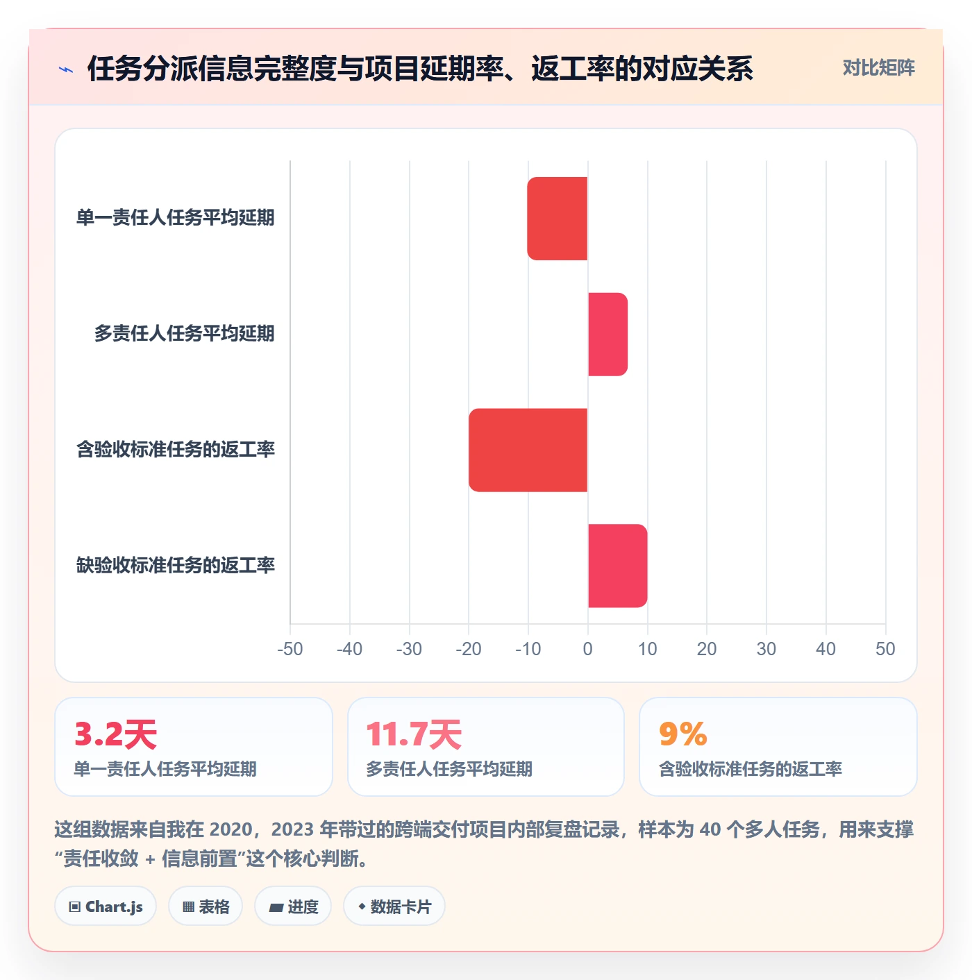 任务分派如何做好多人任务？项目经理实操方法与操作步骤