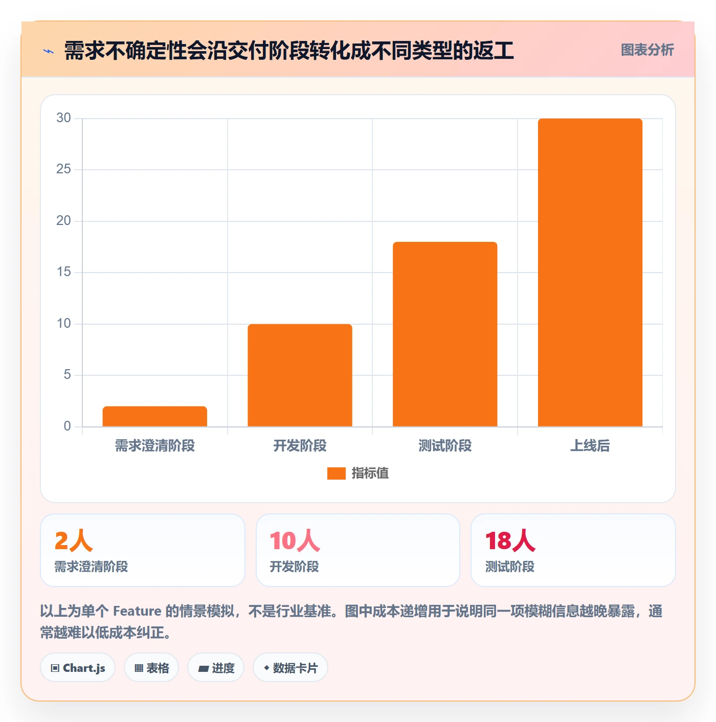 产品需求如何做好Feature?项目经理协同管理与操作步骤