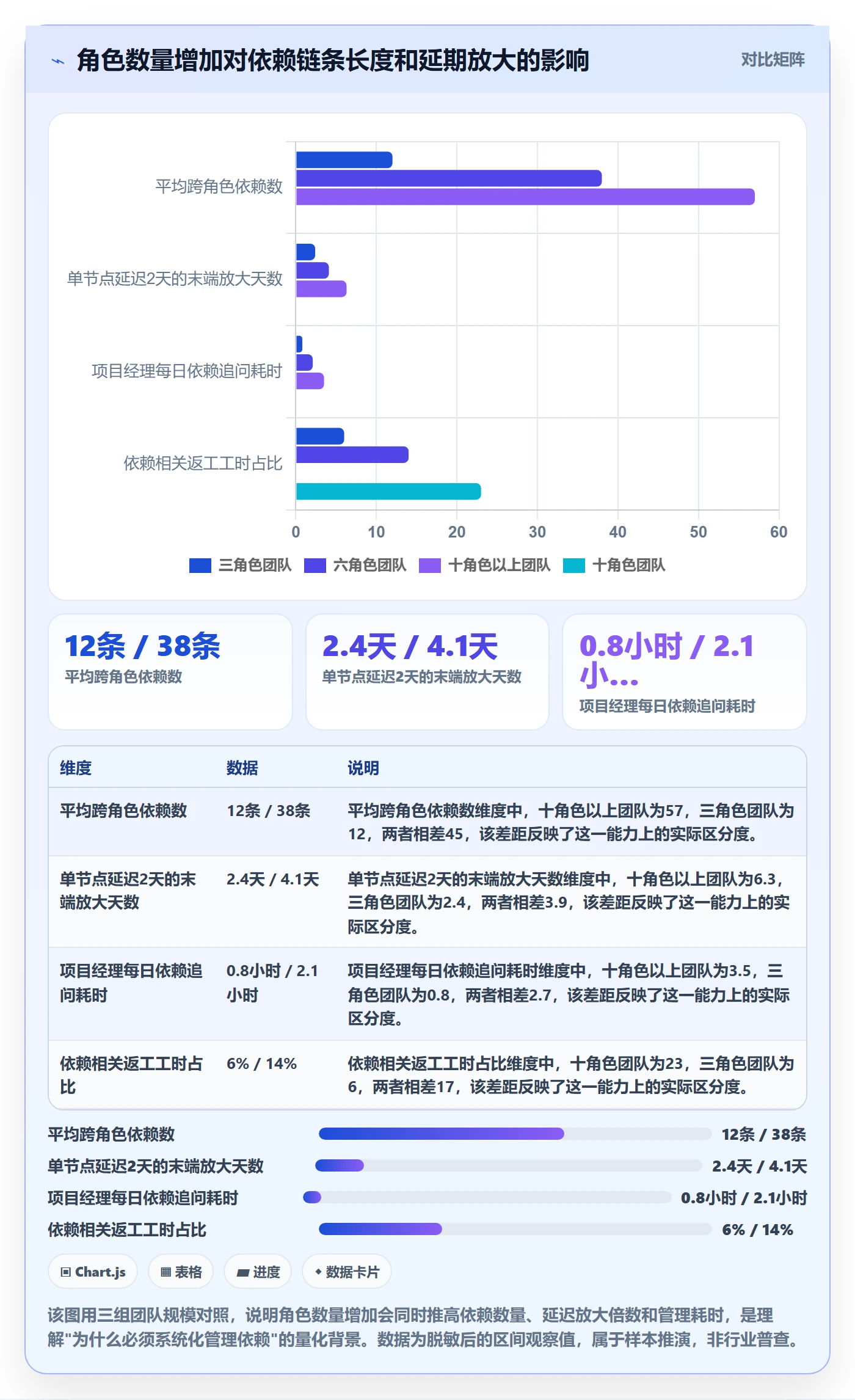FF流程与规范:项目成员任务依赖实操方法关键指标