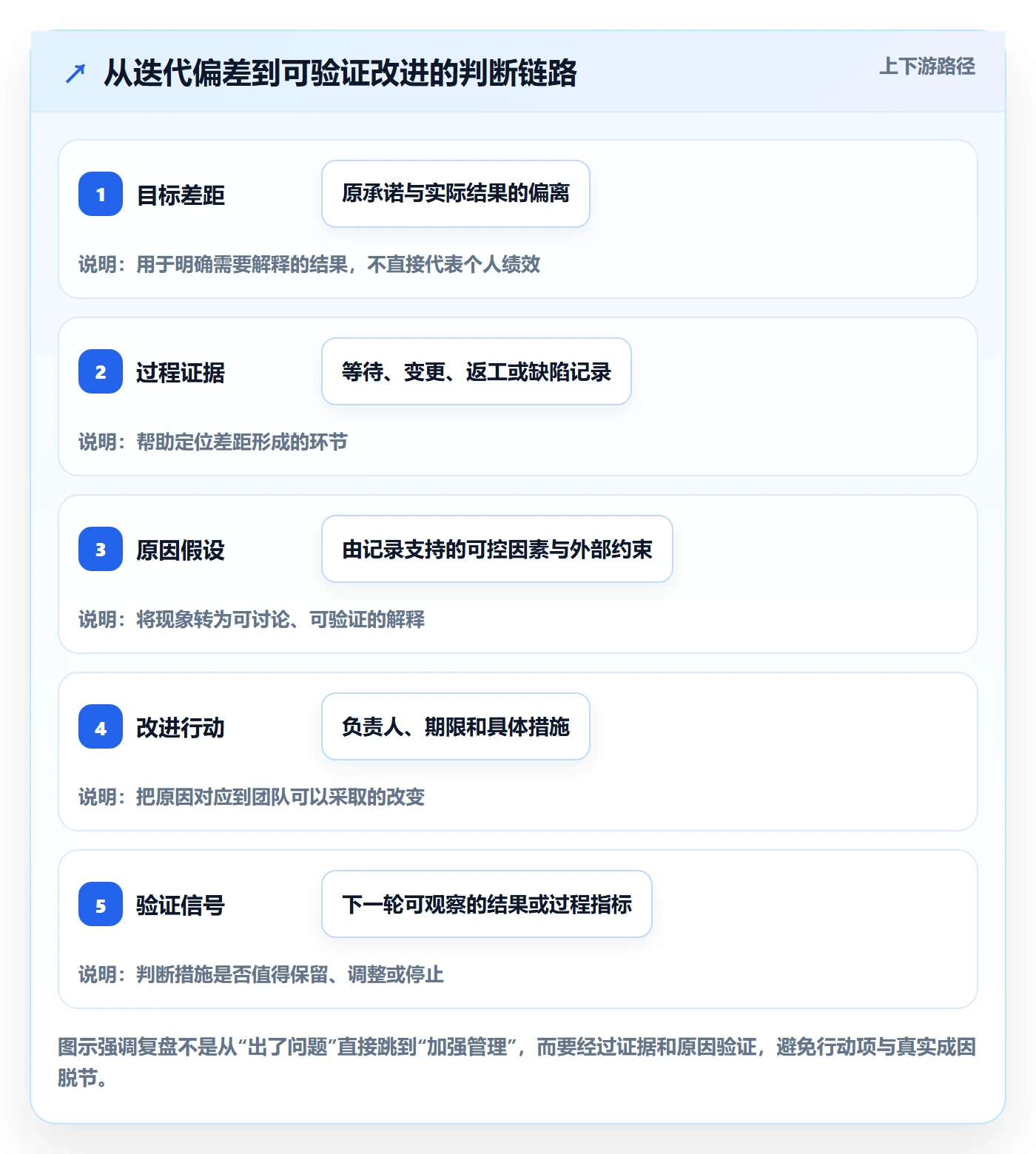 迭代复盘管理指南：项目负责人如何做好迭代管理，最佳实践全流程