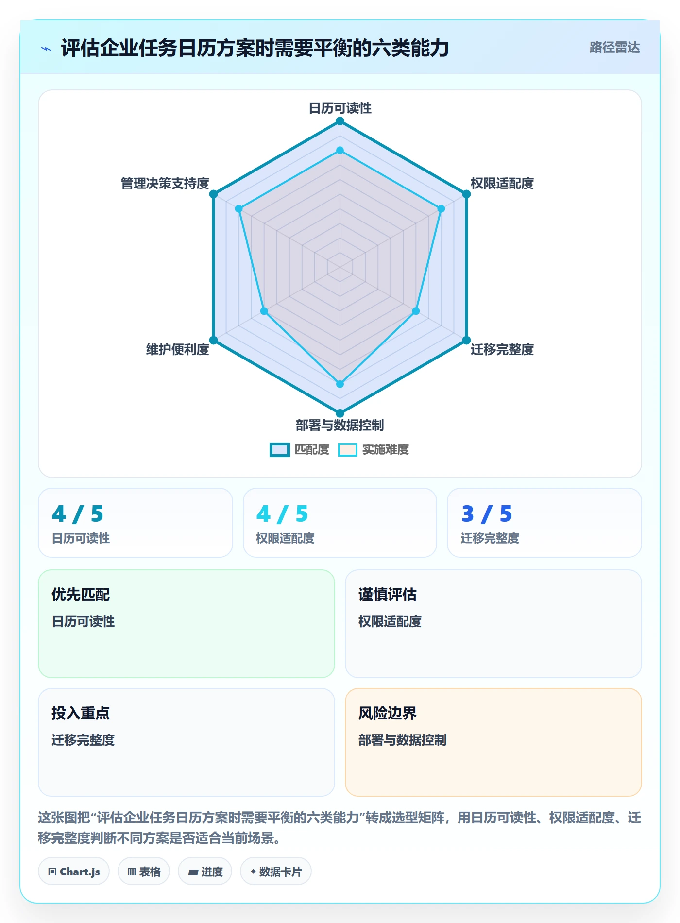 日历视图如何做好任务日历?管理层协同管理与操作步骤