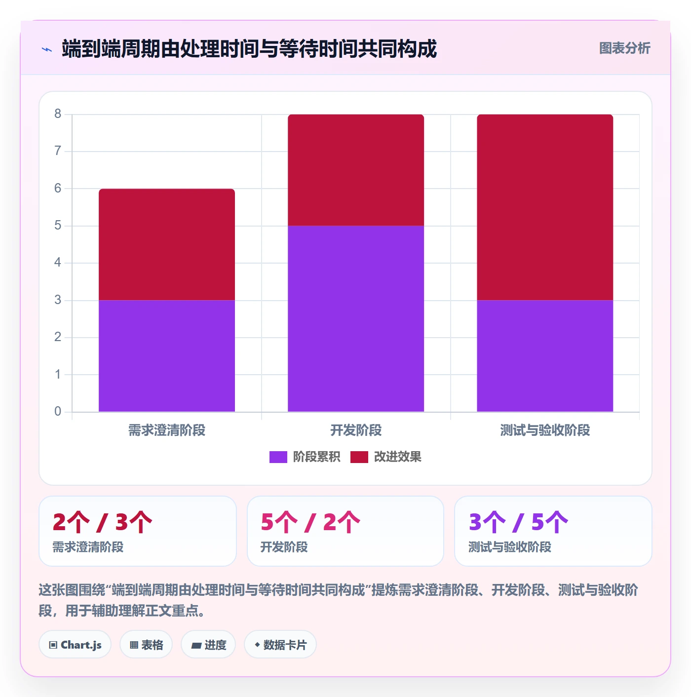 Story落地方案:PMO开展敏捷项目的数据分析案例解析