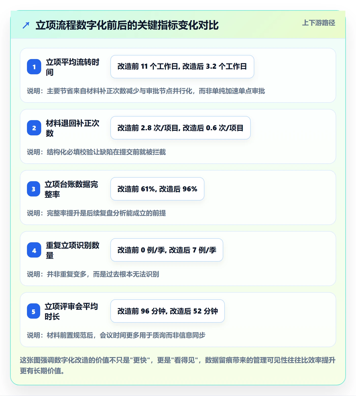项目负责人管理方法大全：项目负责人项目立项制度设计落地清单