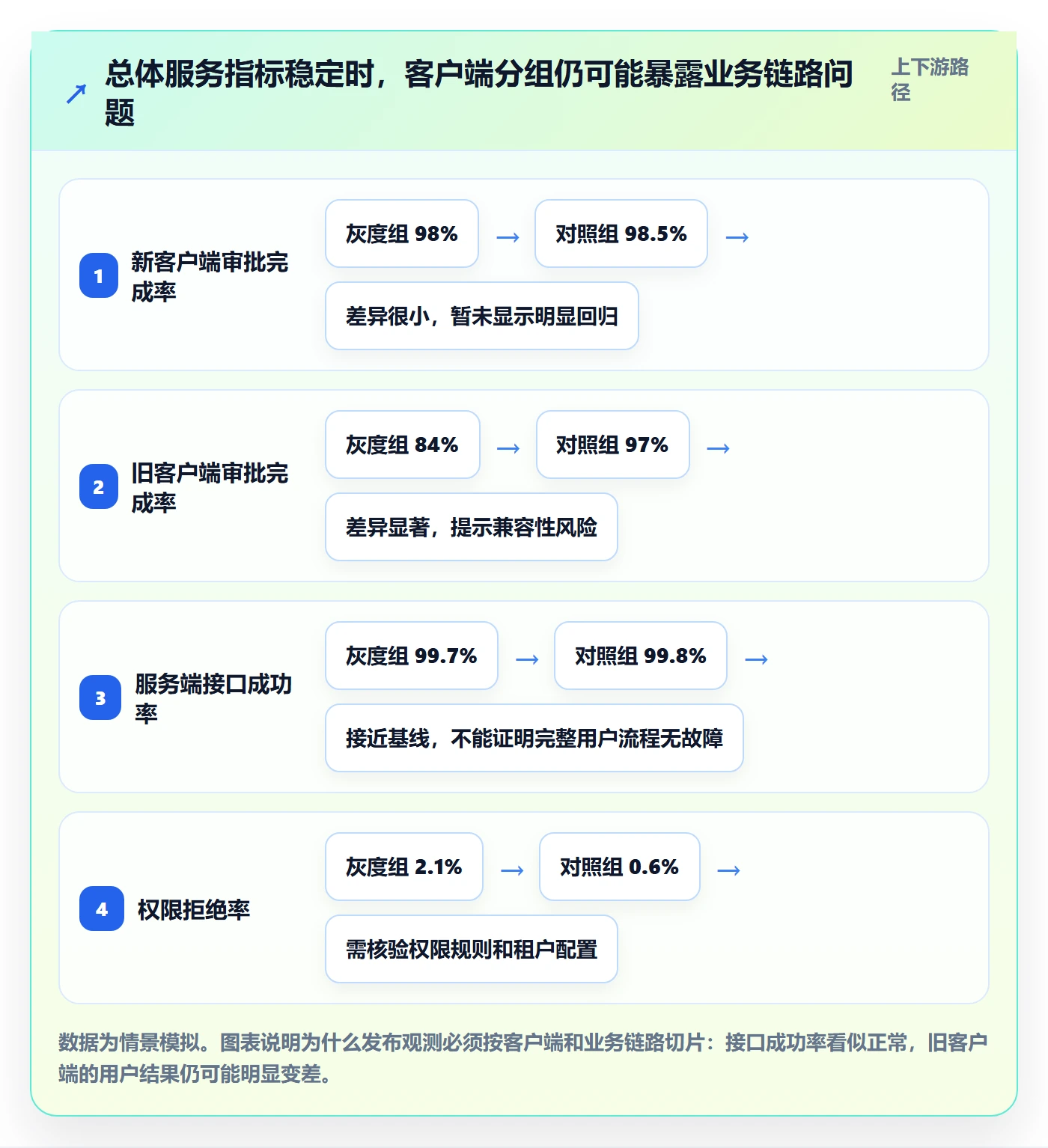 灰度发布管理指南：企业管理者如何做好发布管理，风险控制全流程