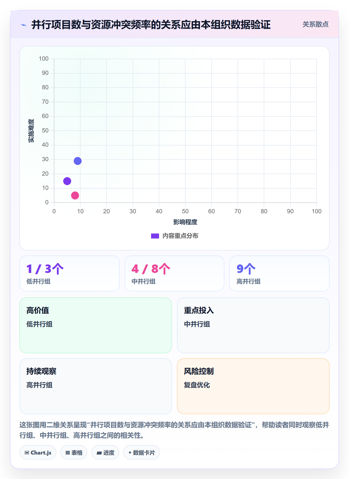 资源落地方案:跨部门团队开展资源管理的制度设计案例解析