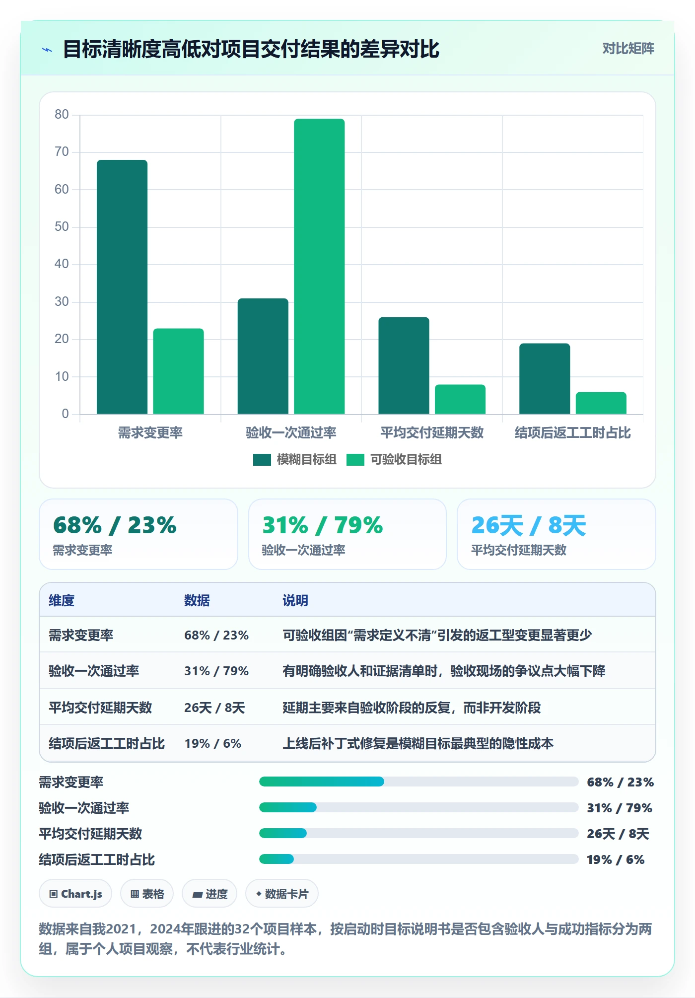 项目目标怎么做？项目经理入门指南：项目目标从0到1