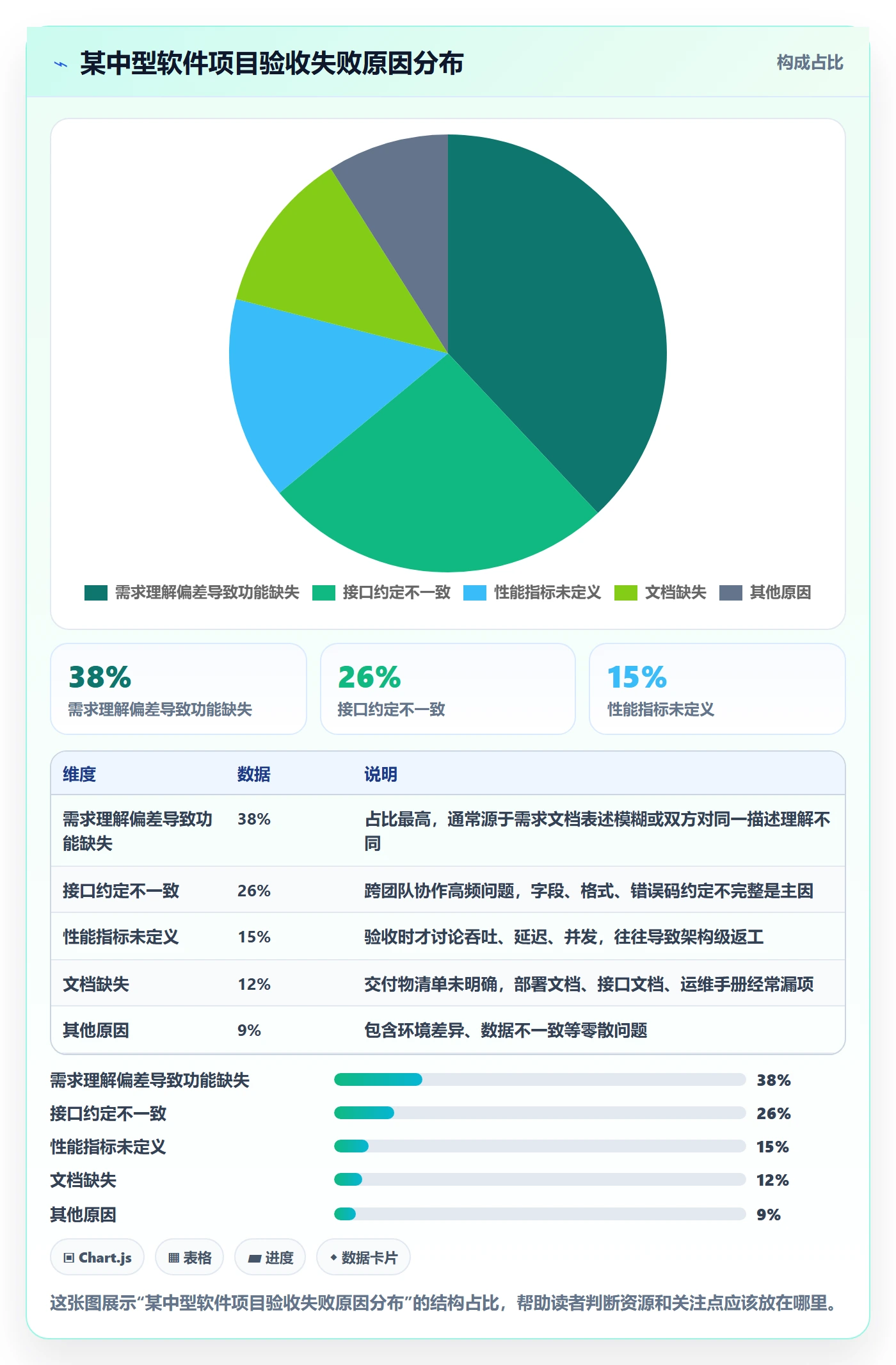 验收标准怎么做?项目成员实操方法:任务验收从0到1