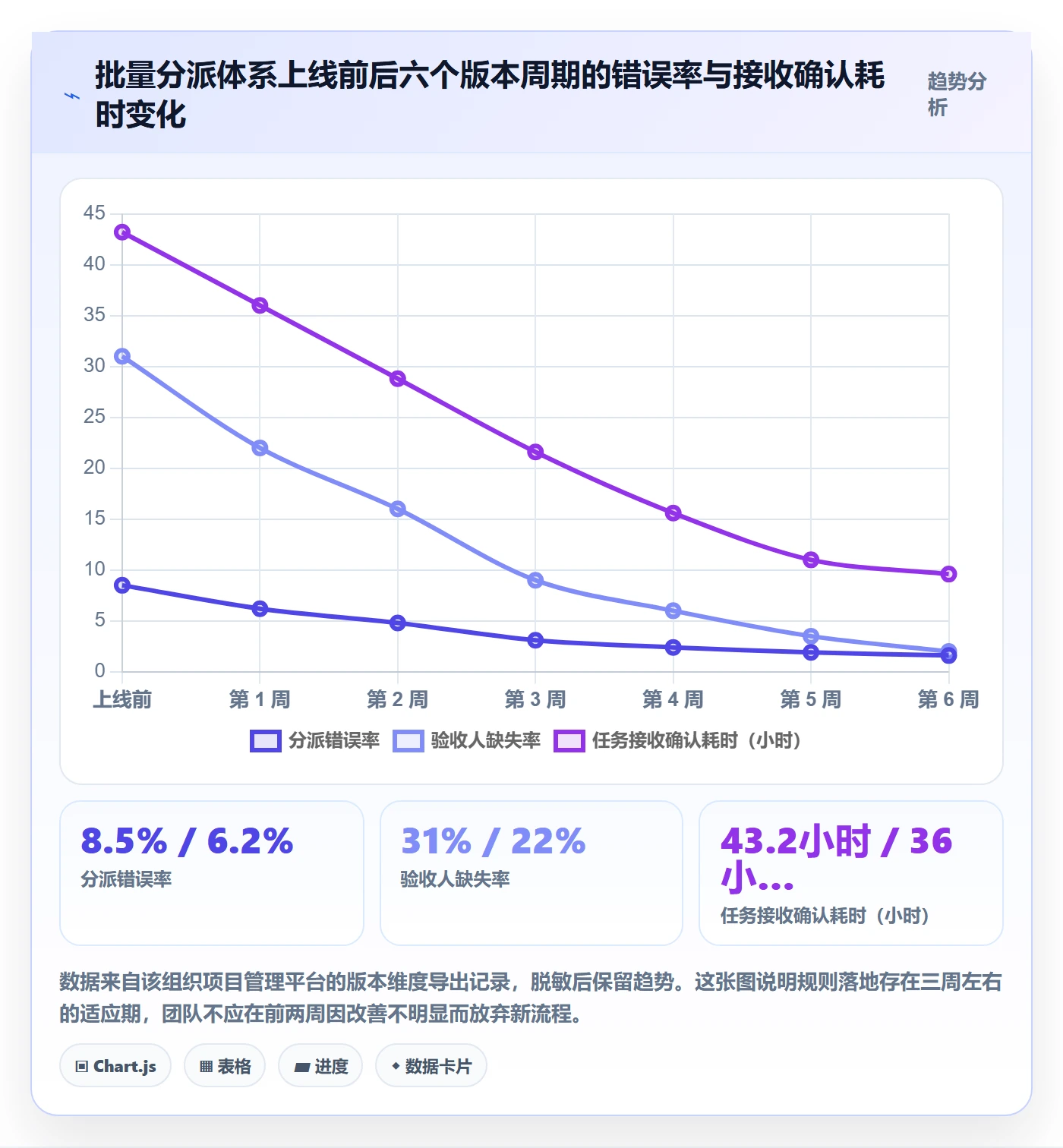任务分派批量分配教程:跨部门团队入门指南,避坑指南