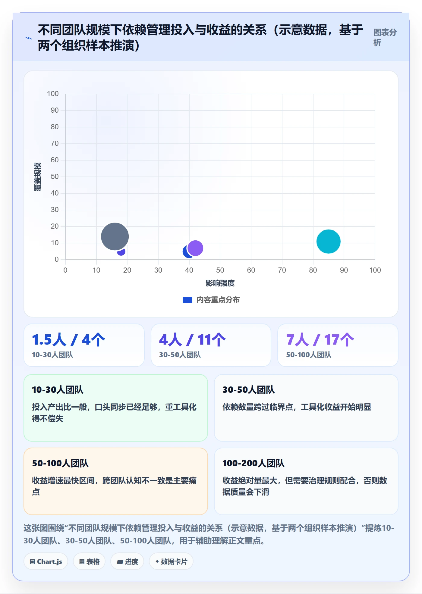 关键路径怎么做?研发团队效率提升:任务依赖从0到1