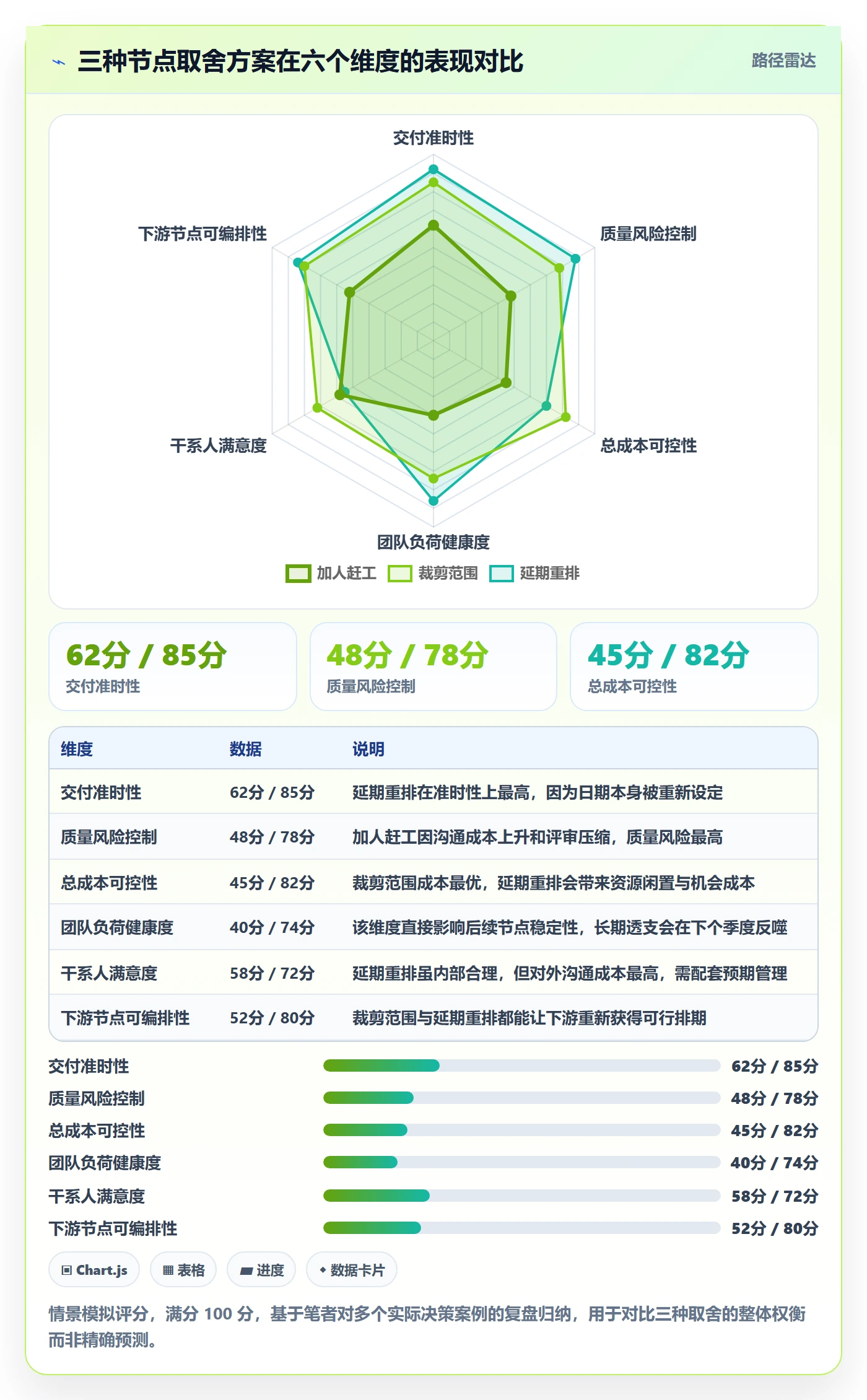 节点日期管理指南：企业管理者如何做好里程碑，落地方案全流程