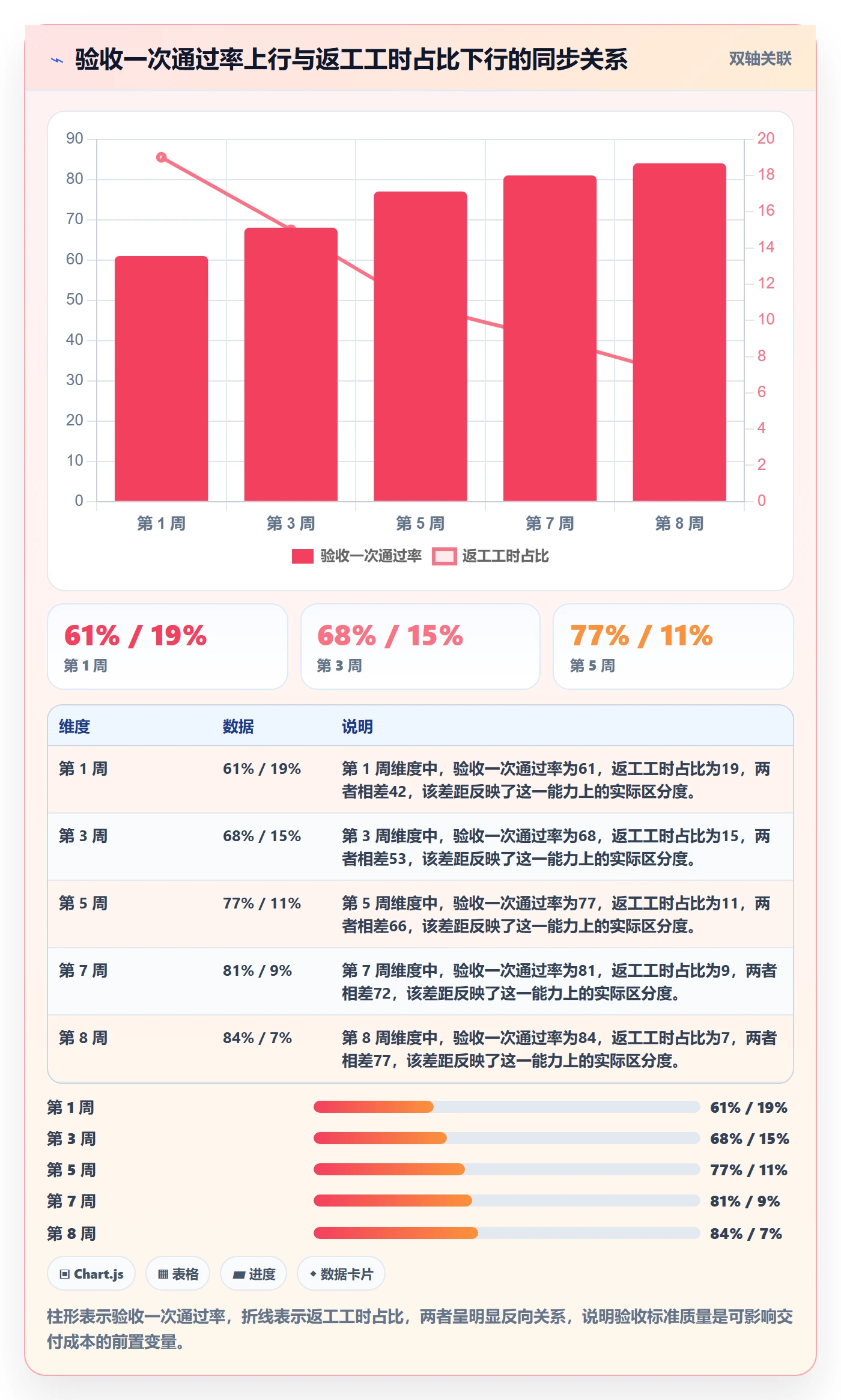 验收标准怎么做?PMO实操方法:任务验收从0到1