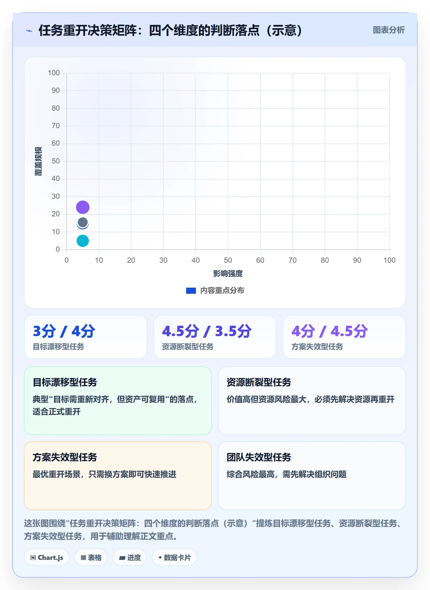 任务执行如何做好重开?企业管理者最佳实践与操作步骤