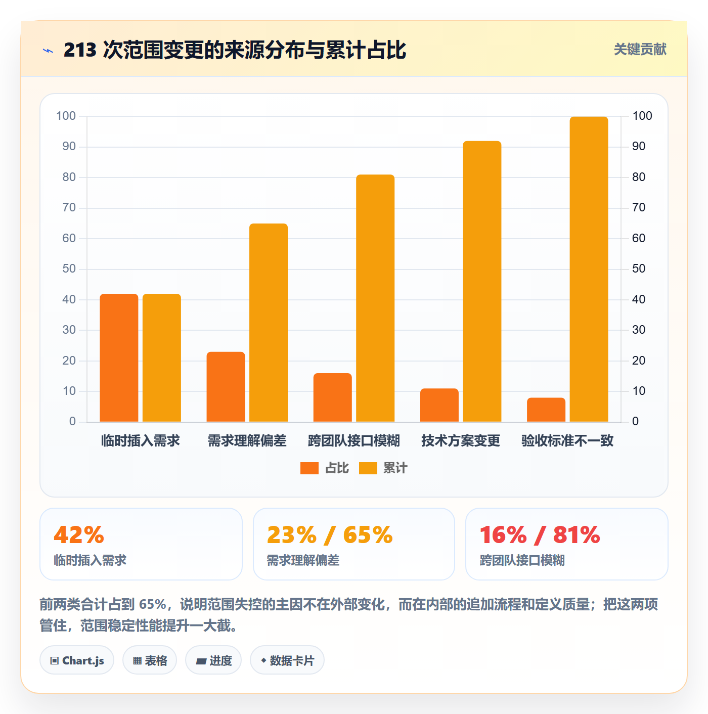 范围定义管理方法大全：研发团队项目范围入门指南落地清单