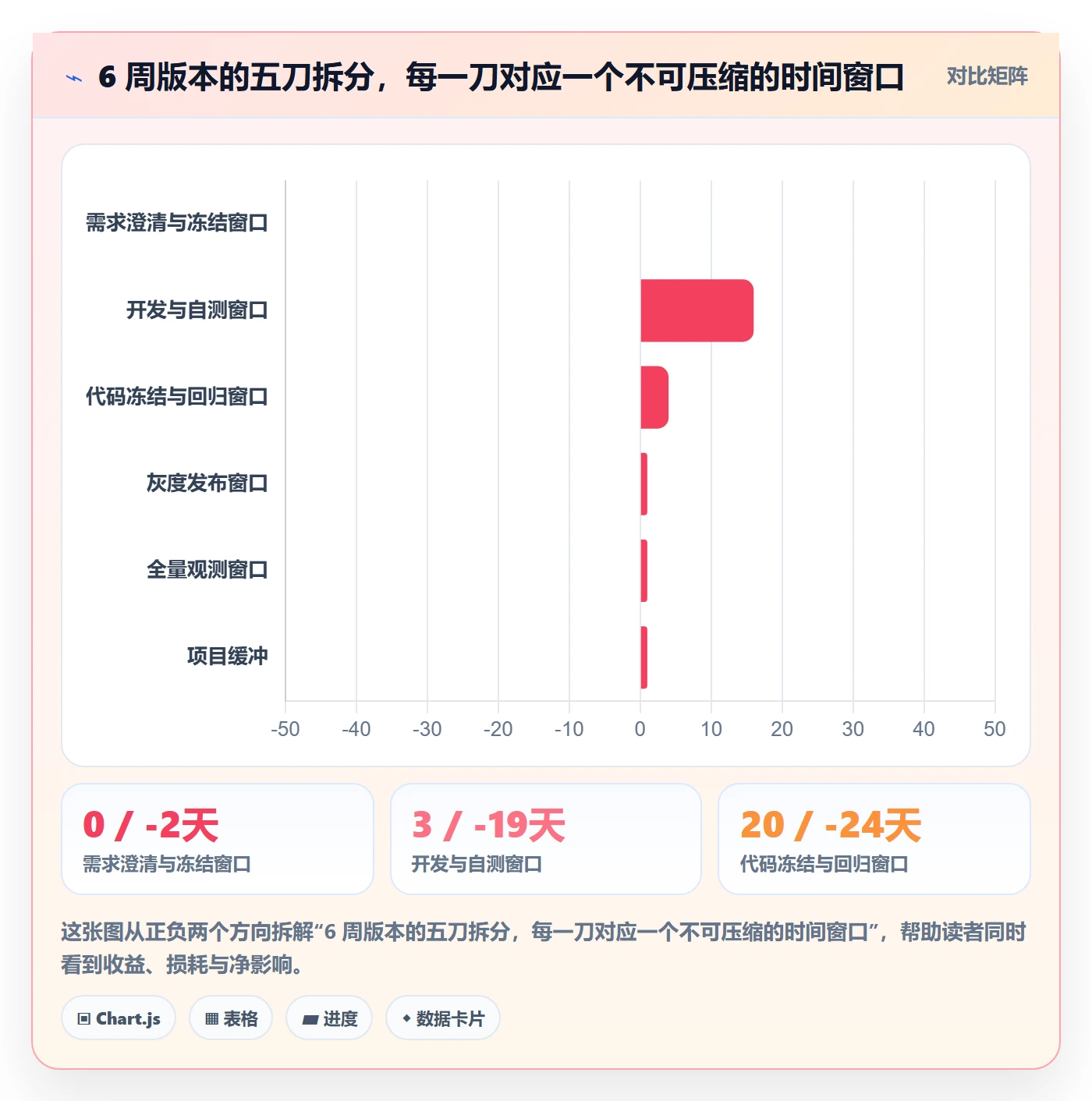 版本发布时间管理指南：项目经理如何做好版本管理，实操方法全流程