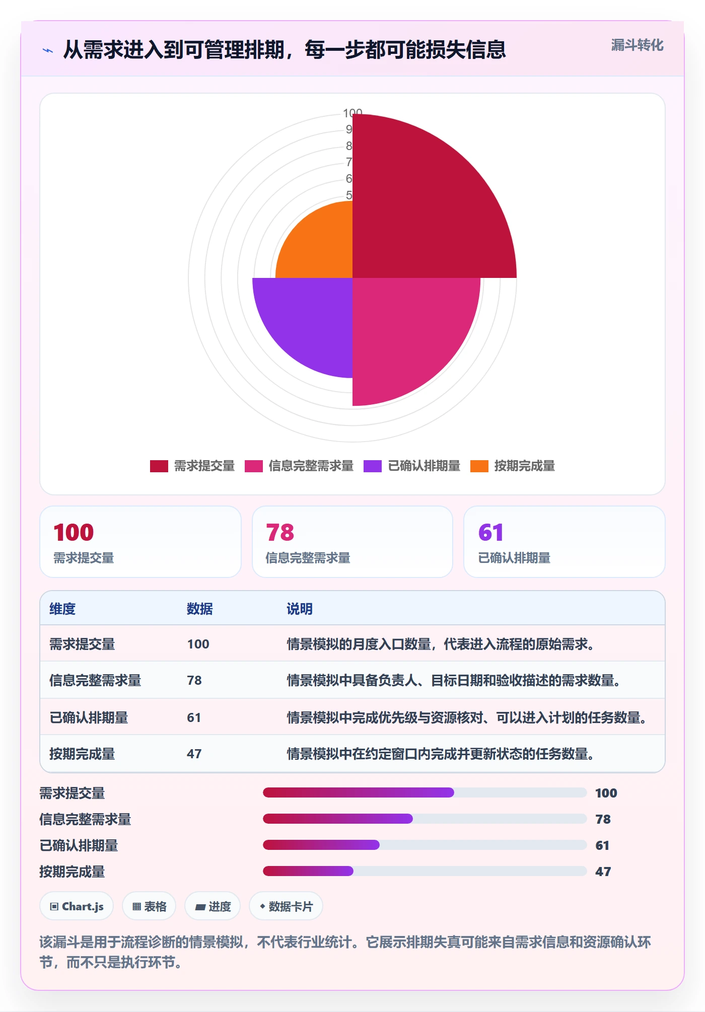 日历视图日视图全流程：管理层流程优化与一文讲清