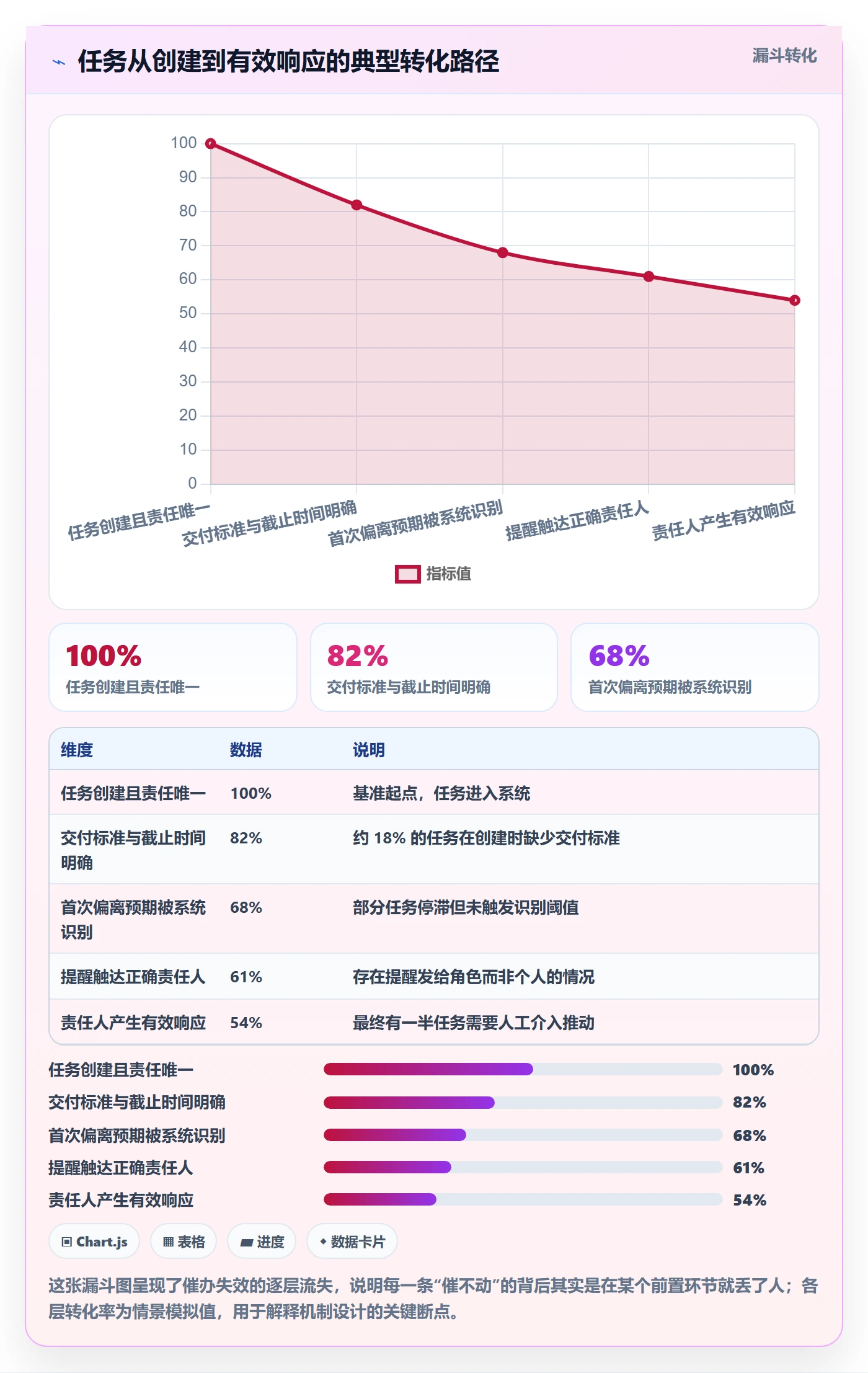 催办怎么做?项目成员落地方案:任务提醒从0到1