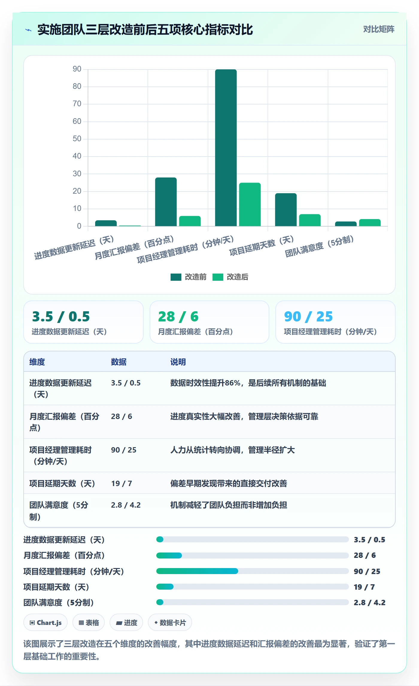 实际进度实操方法：实施团队提升进度管理效率的效率提升方法与模板
