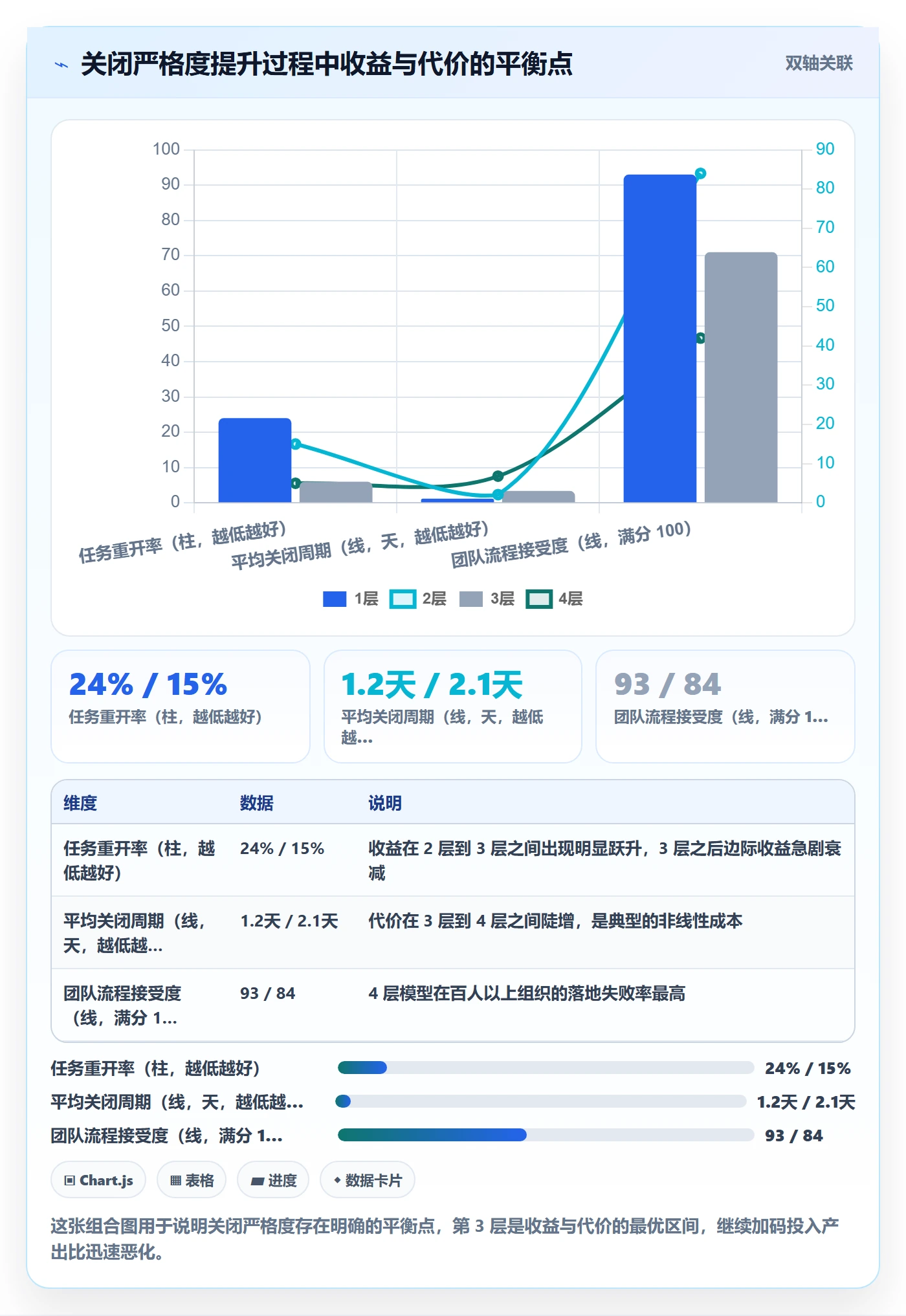关闭最佳实践:项目经理任务执行协同管理,常见问题