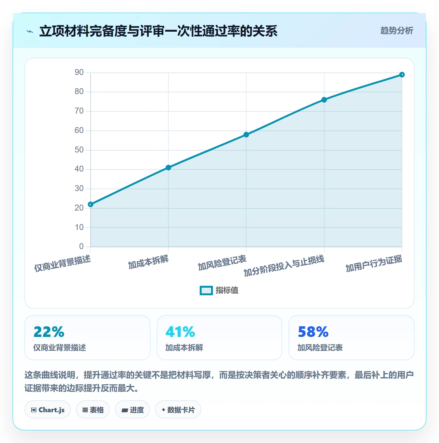 立项管理指南:产品经理如何做好项目立项,实操方法全流程