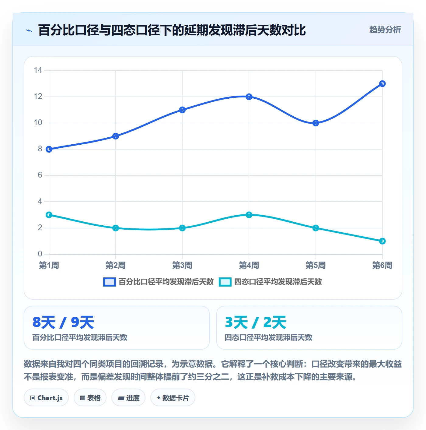 实际进度落地方案:项目成员开展进度管理的入门指南案例解析