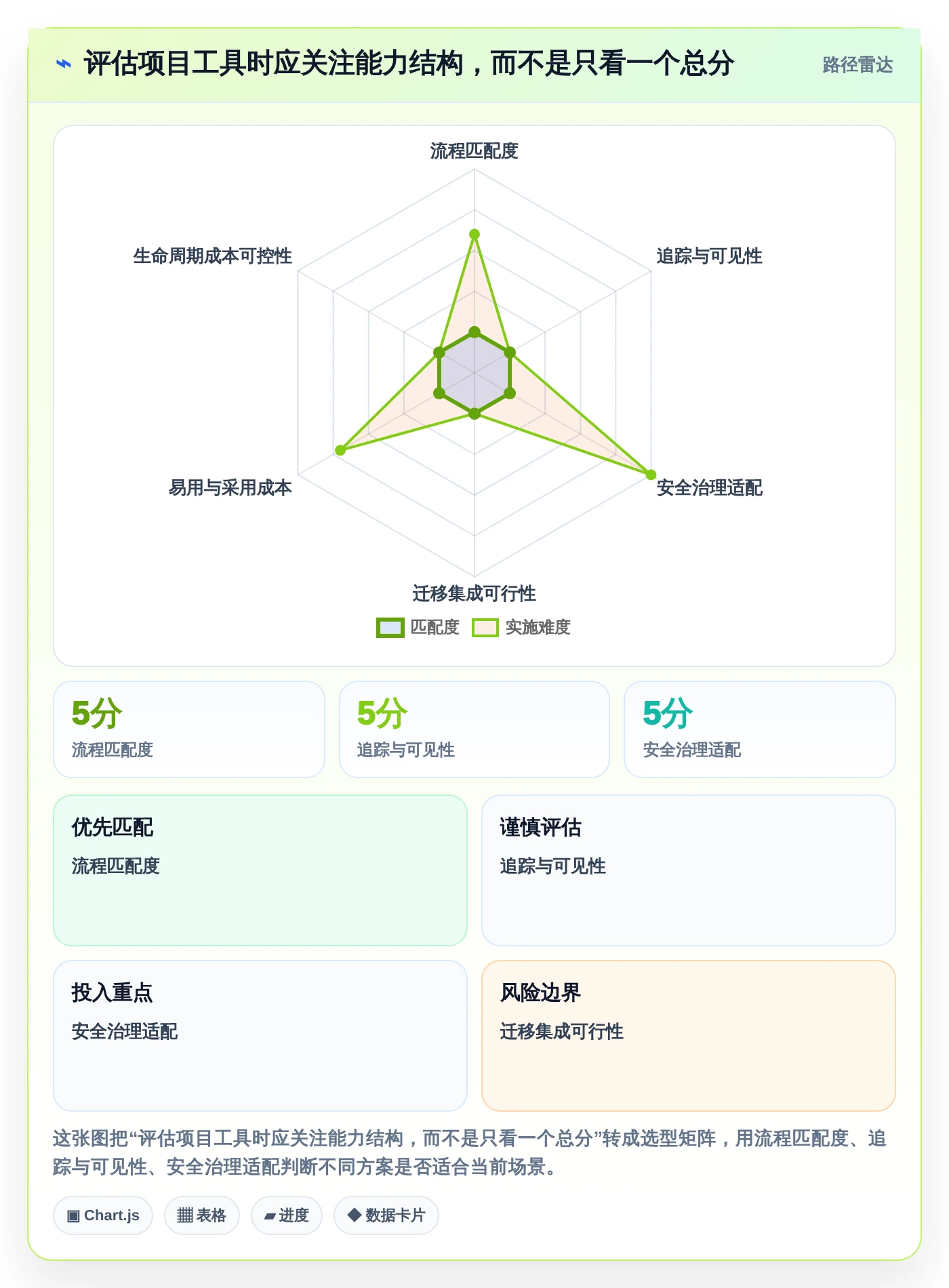 提升团队协作:2026年最值得投资的5大项目推进工具