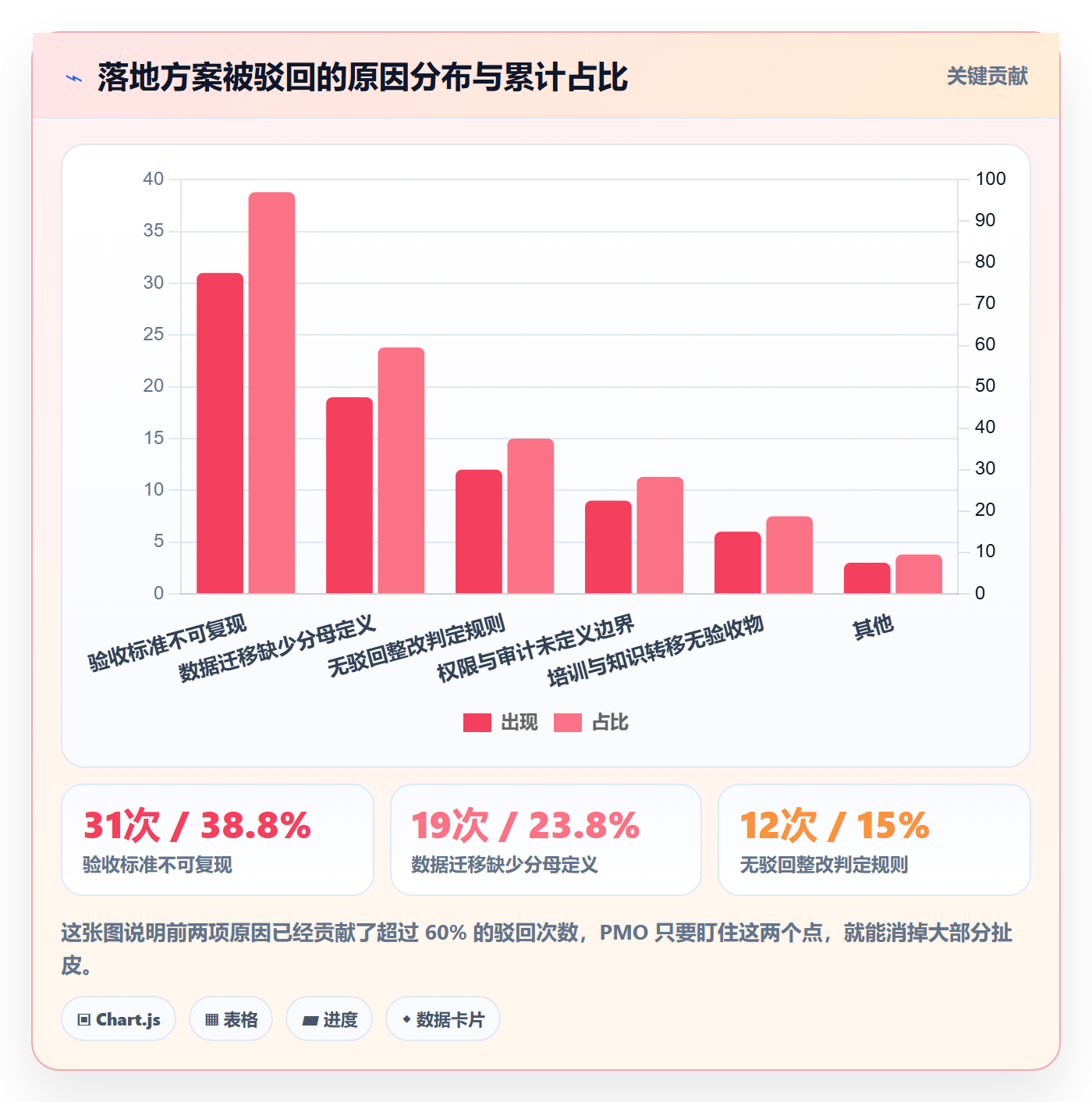驳回落地方案:PMO开展任务验收的效率提升案例解析