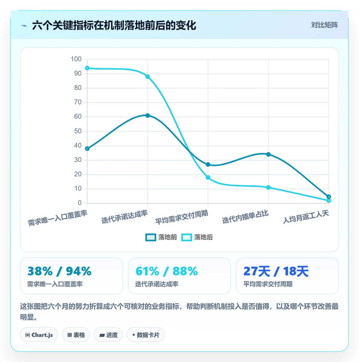 迭代规划怎么做?实施团队协同管理:需求排期从0到1