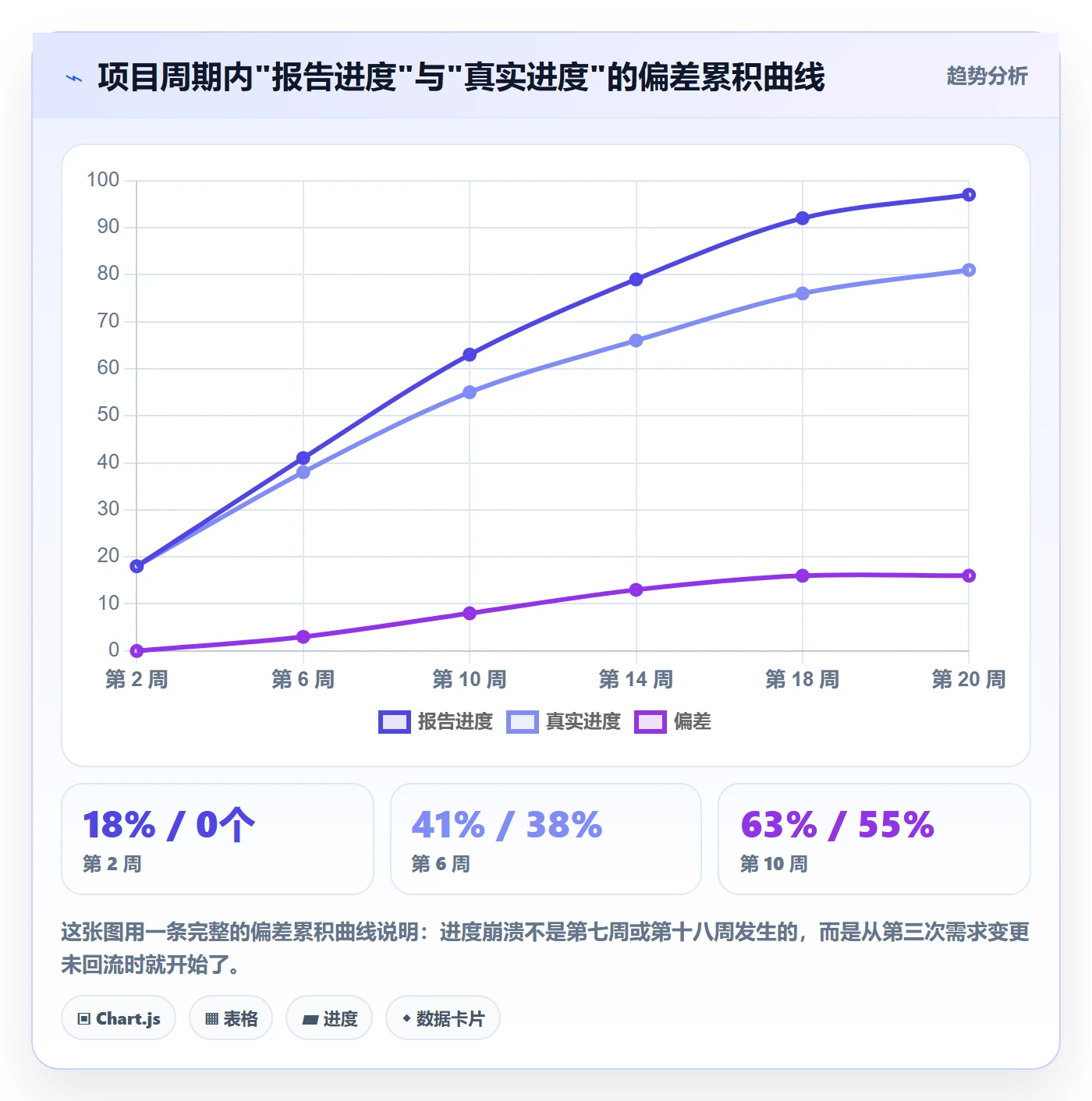 进度管理如何做好实际进度?项目负责人最佳实践与操作步骤
