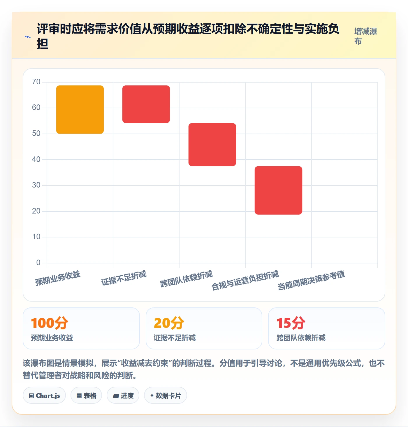 需求管理需求全流程:PMO最佳实践与一文讲清