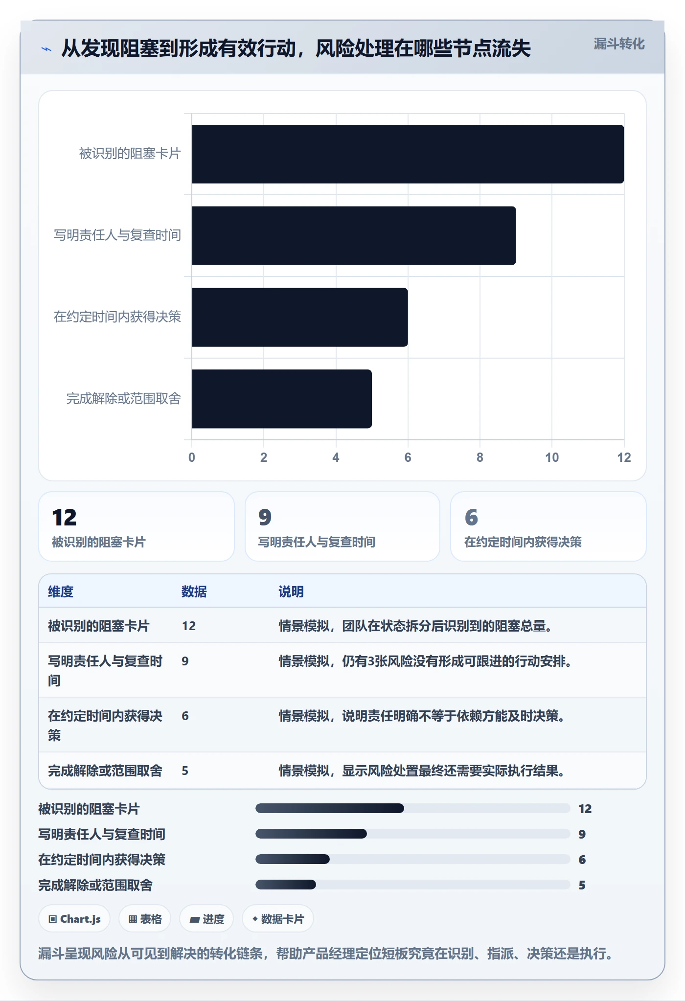 看板进行中教程:产品经理风险控制,避坑指南