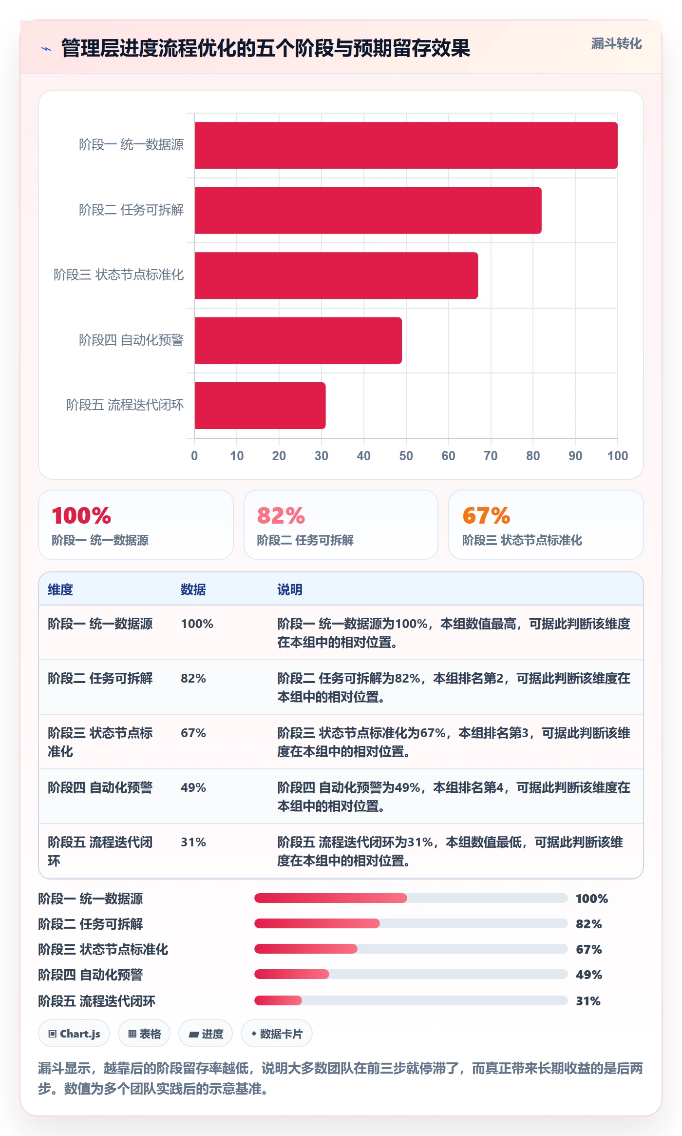 任务进度管理方法大全：管理层进度管理流程优化落地清单