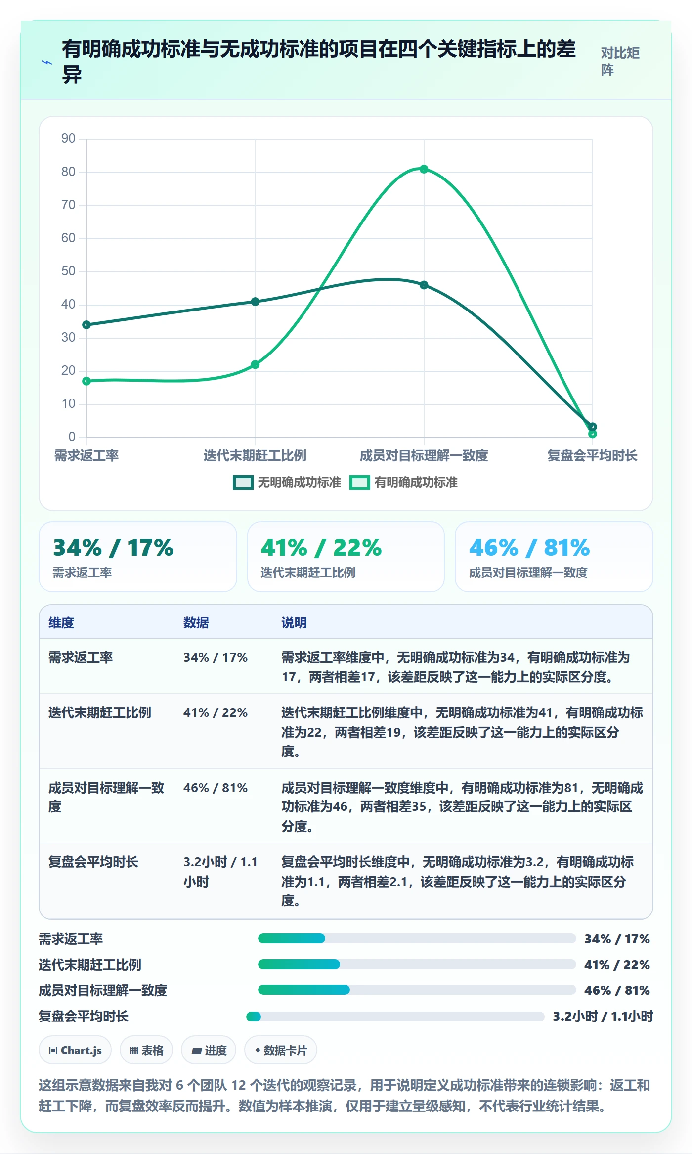 成功标准实操方法：项目成员提升项目目标效率的数据分析方法与模板