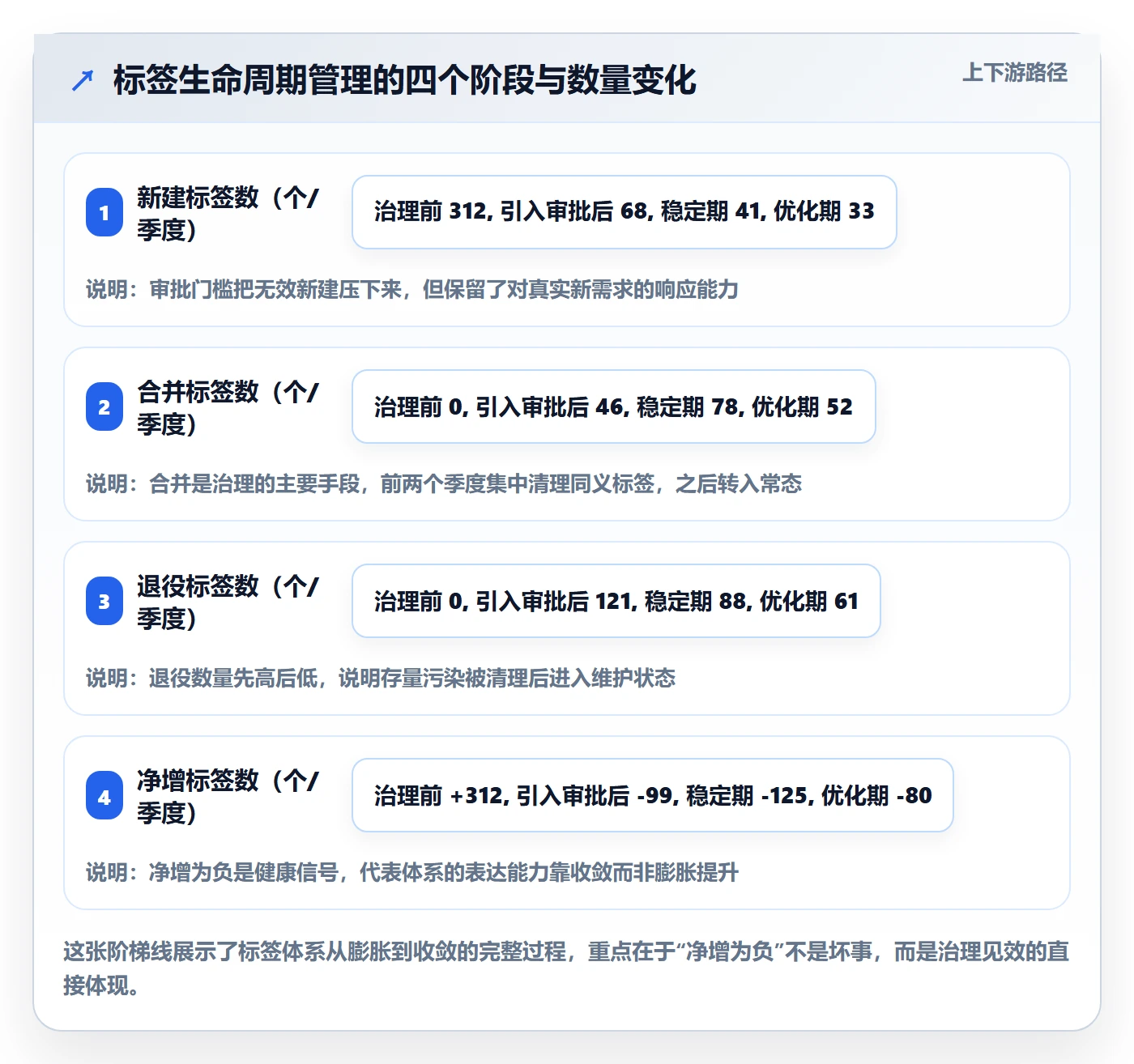 标签落地方案:产品经理开展任务属性的风险控制案例解析