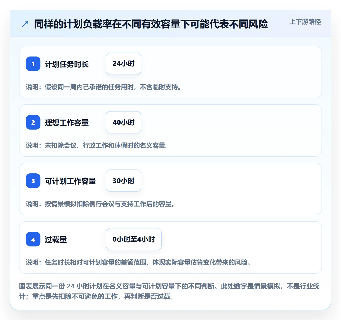 资源负载负荷教程：跨部门团队效率提升，避坑指南