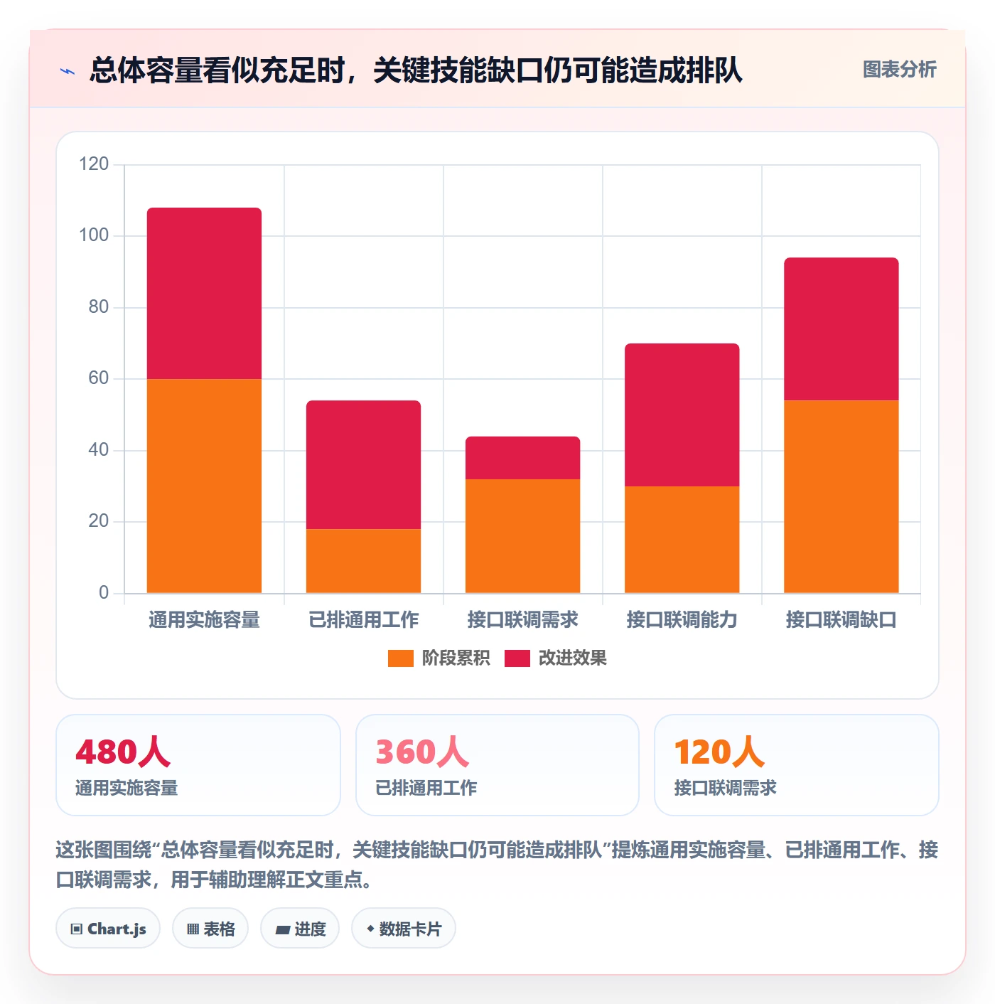 超负荷管理指南:实施团队如何做好资源负载,实操方法全流程