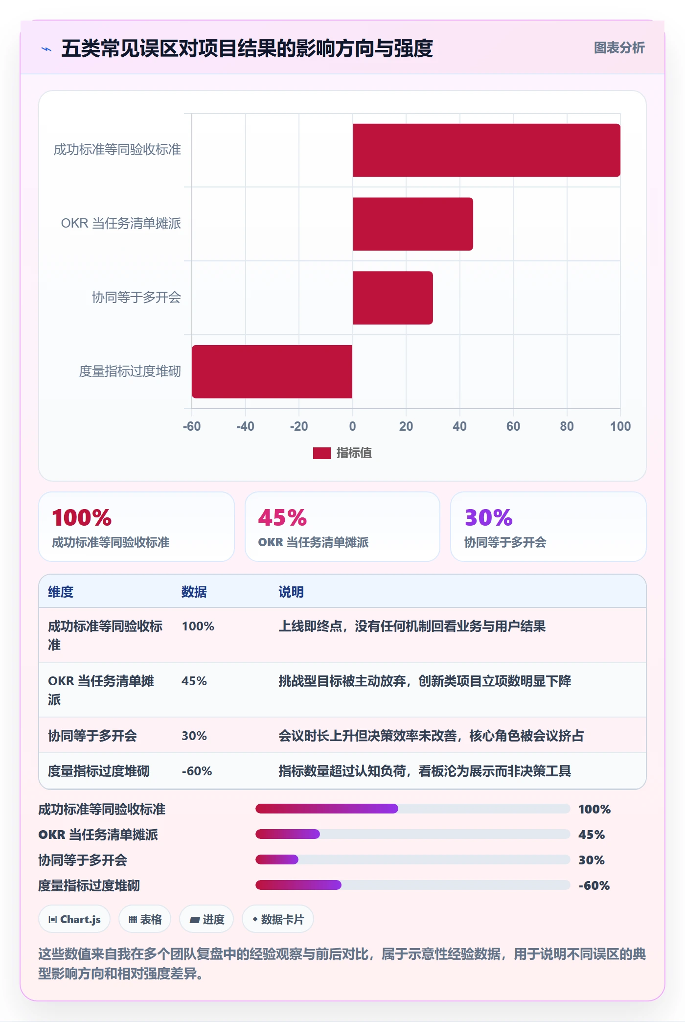成功标准管理指南:研发团队如何做好项目目标,协同管理全流程