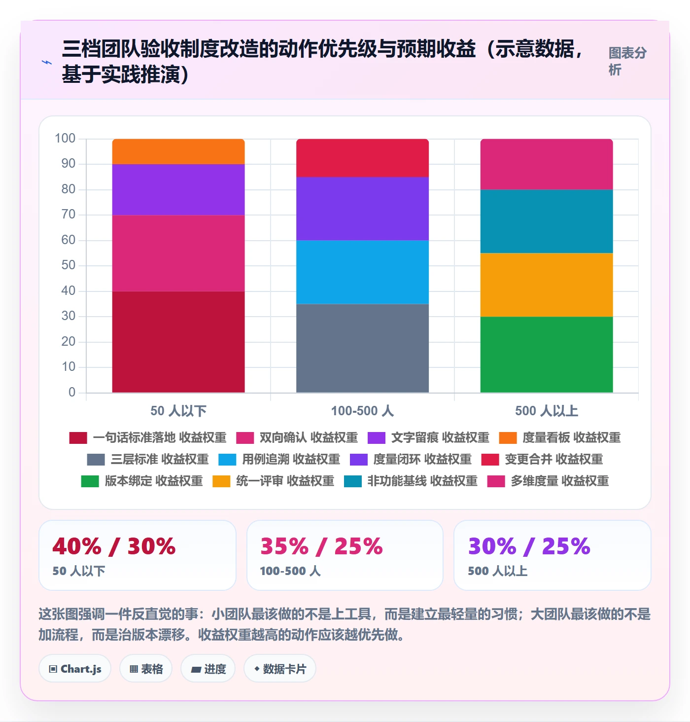 验收标准最佳实践：研发团队任务验收制度设计，常见问题