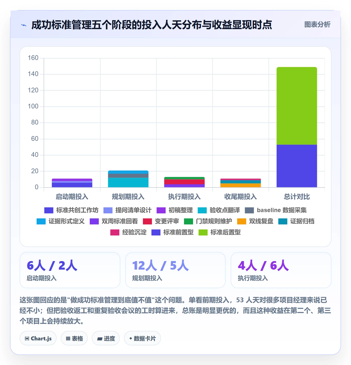 成功标准管理指南：实施团队如何做好项目目标，最佳实践全流程