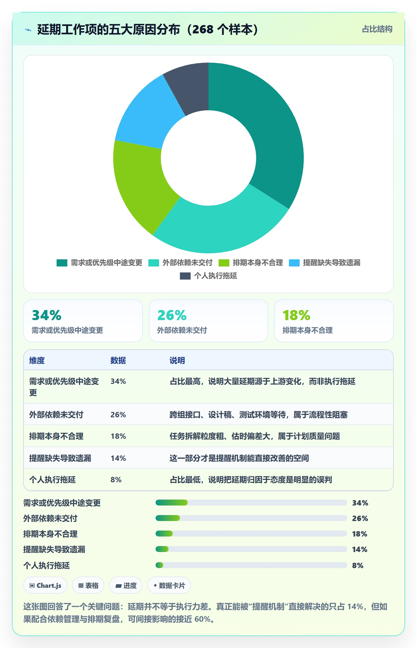 督办落地方案:研发团队开展任务提醒的效率提升案例解析