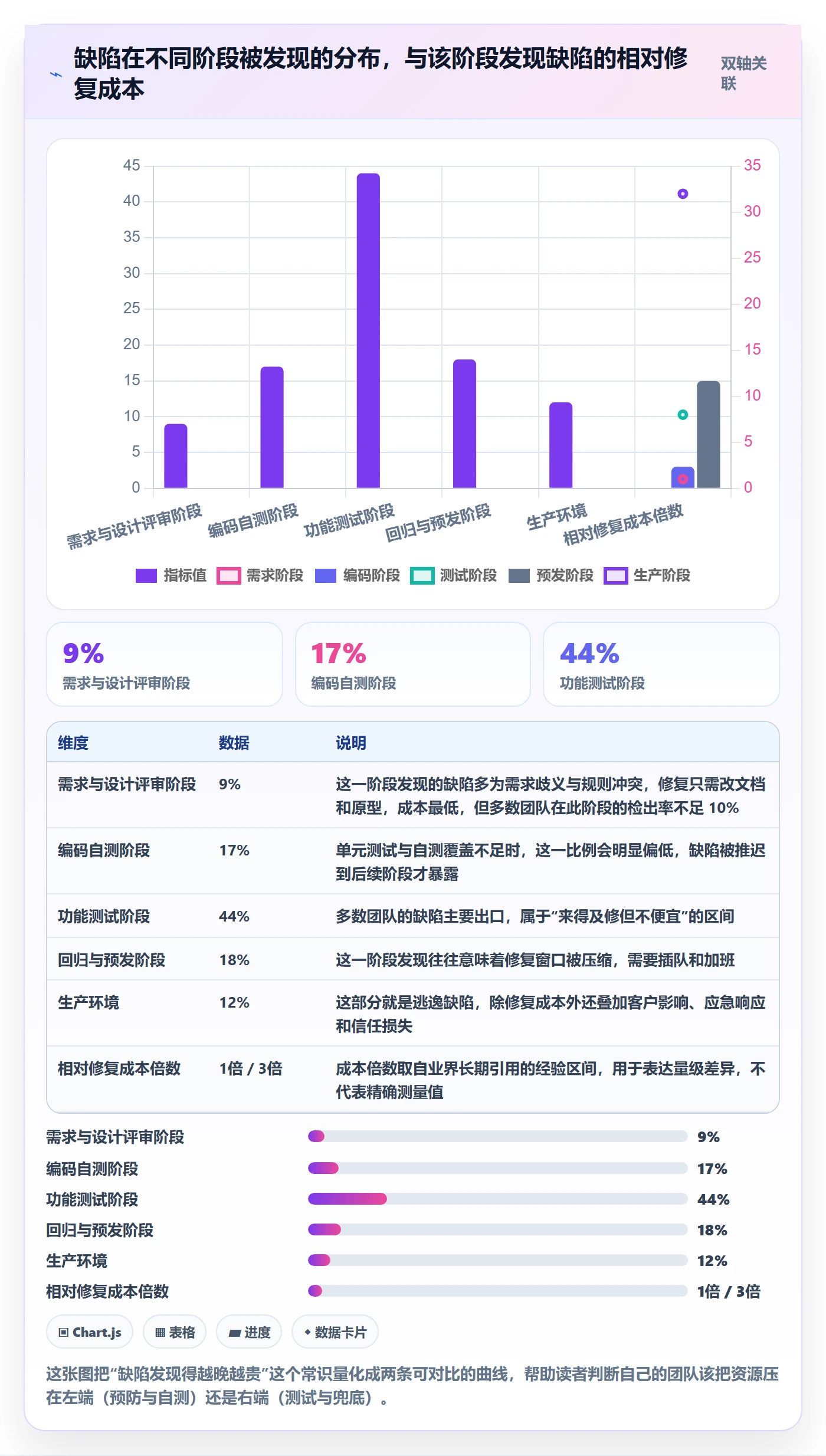 问题管理方法大全：研发团队Bug / 缺陷落地方案落地清单