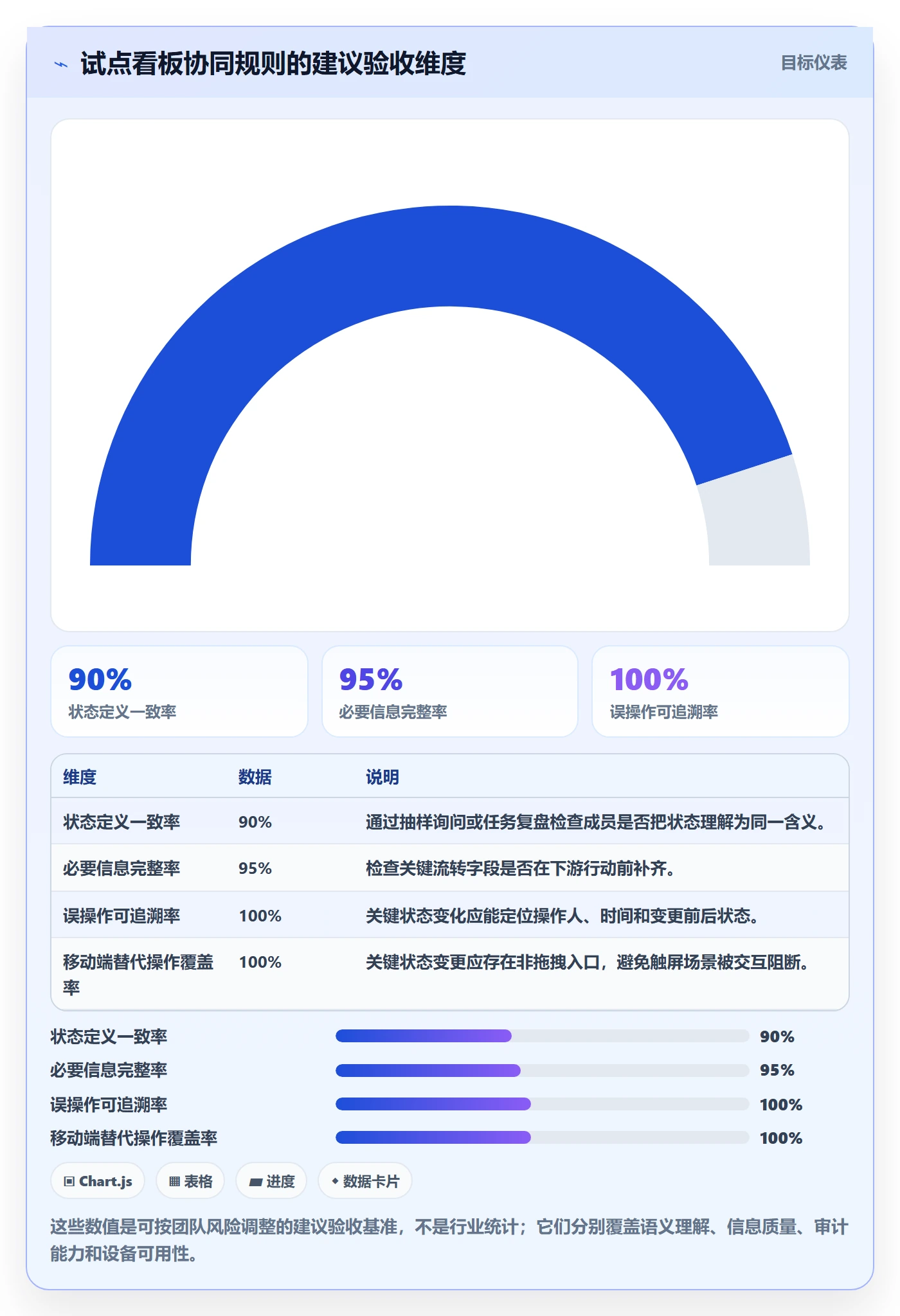 拖拽最佳实践:产品经理看板协同管理,常见问题