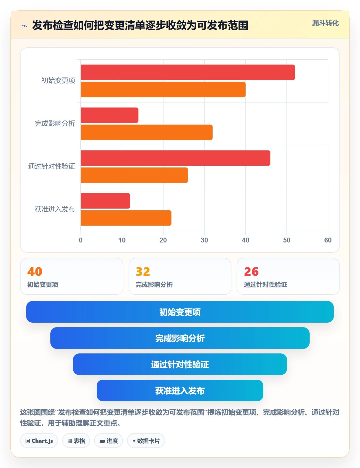 发布检查管理指南：实施团队如何做好发布管理，数据分析全流程