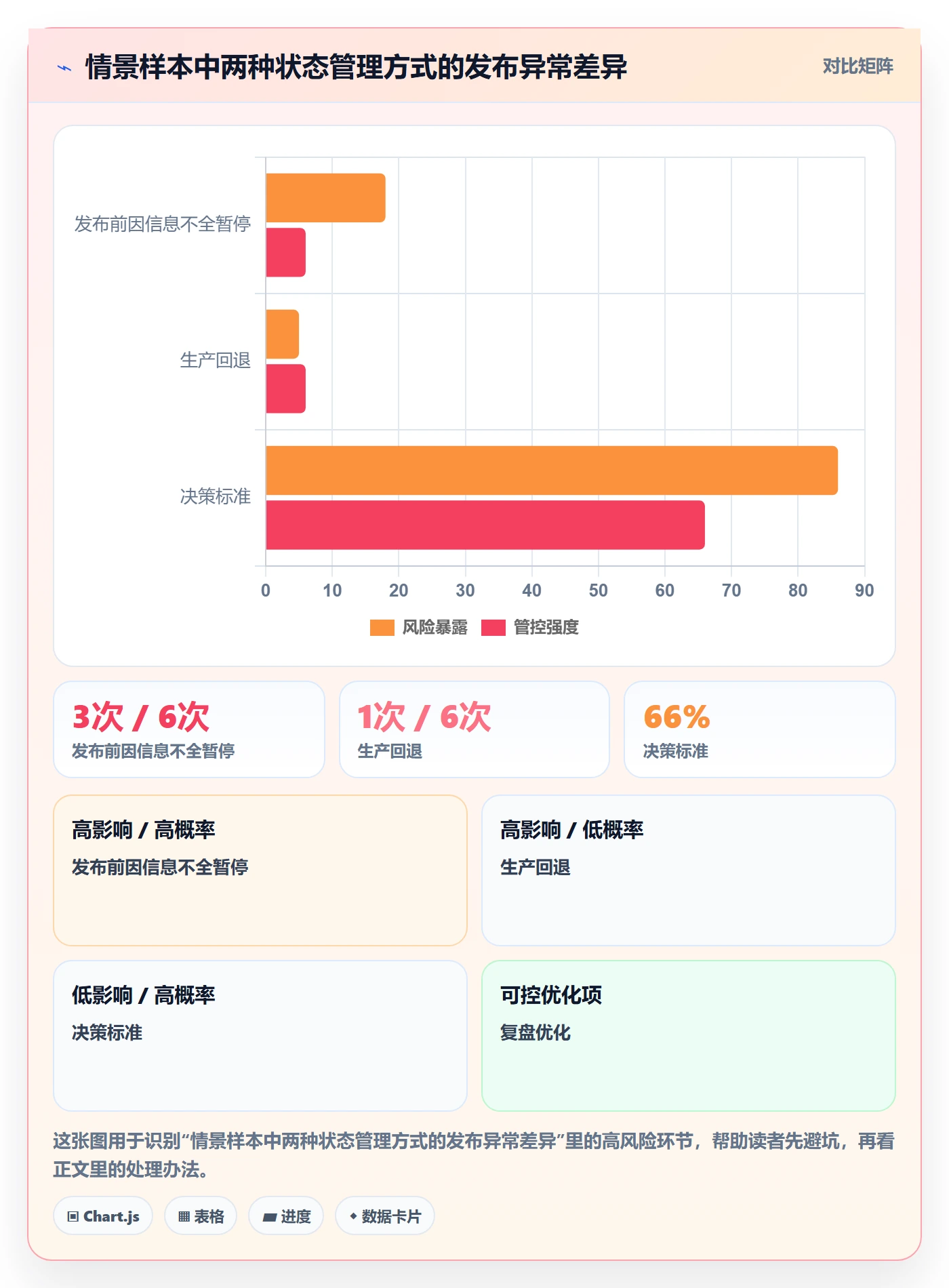 版本管理如何做好版本状态？研发团队风险控制与操作步骤
