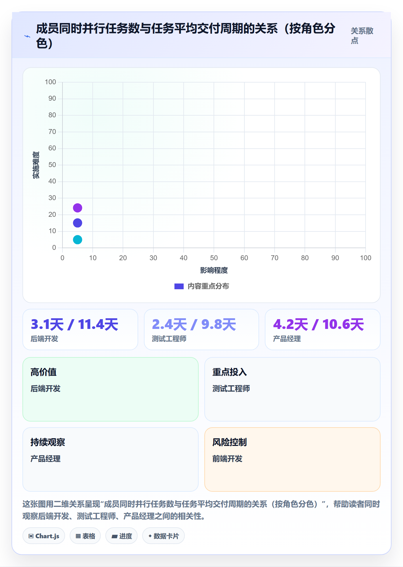资源管理资源占用教程:项目负责人入门指南,避坑指南