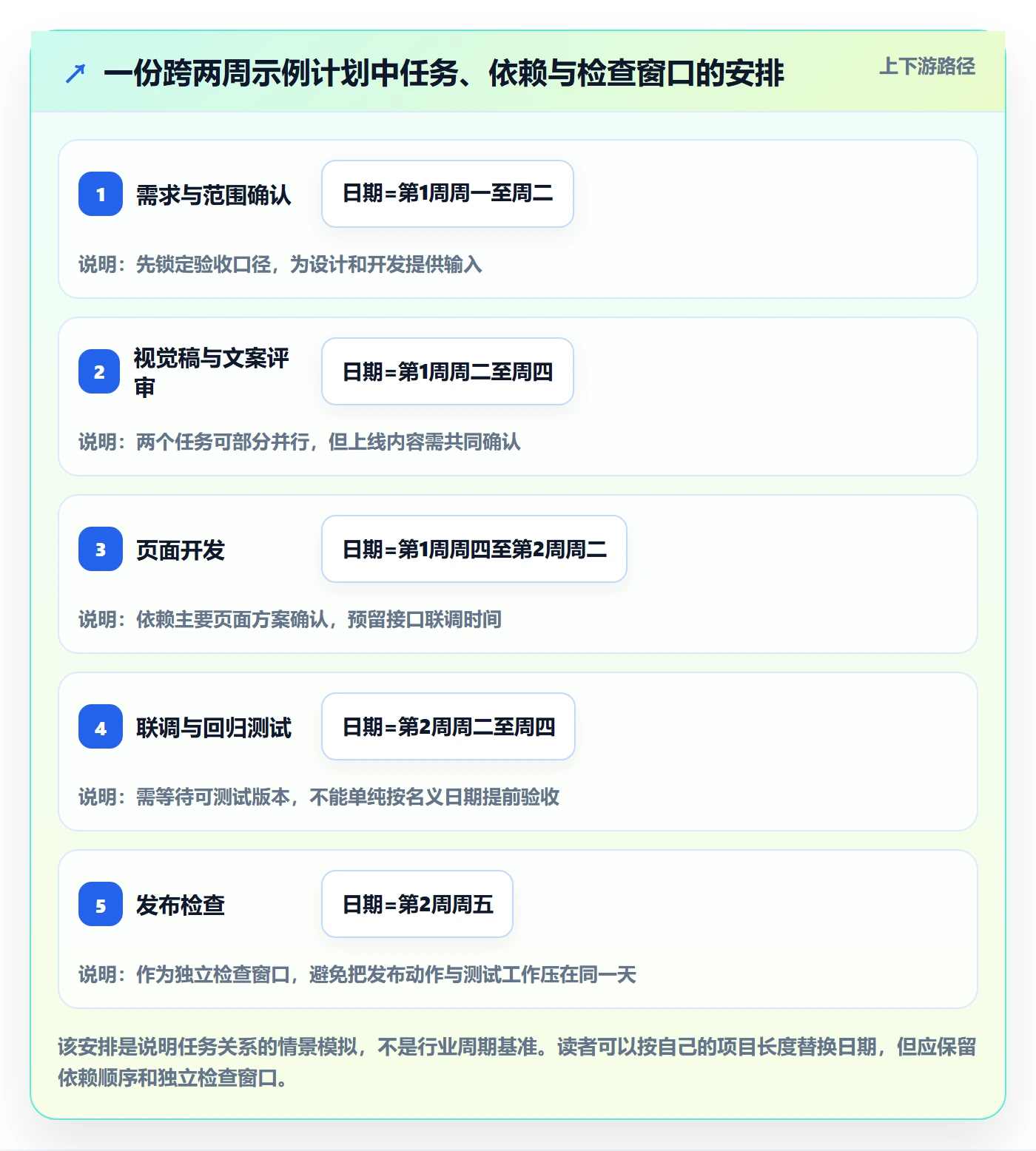 日历视图如何做好任务日历?项目经理实操方法与操作步骤