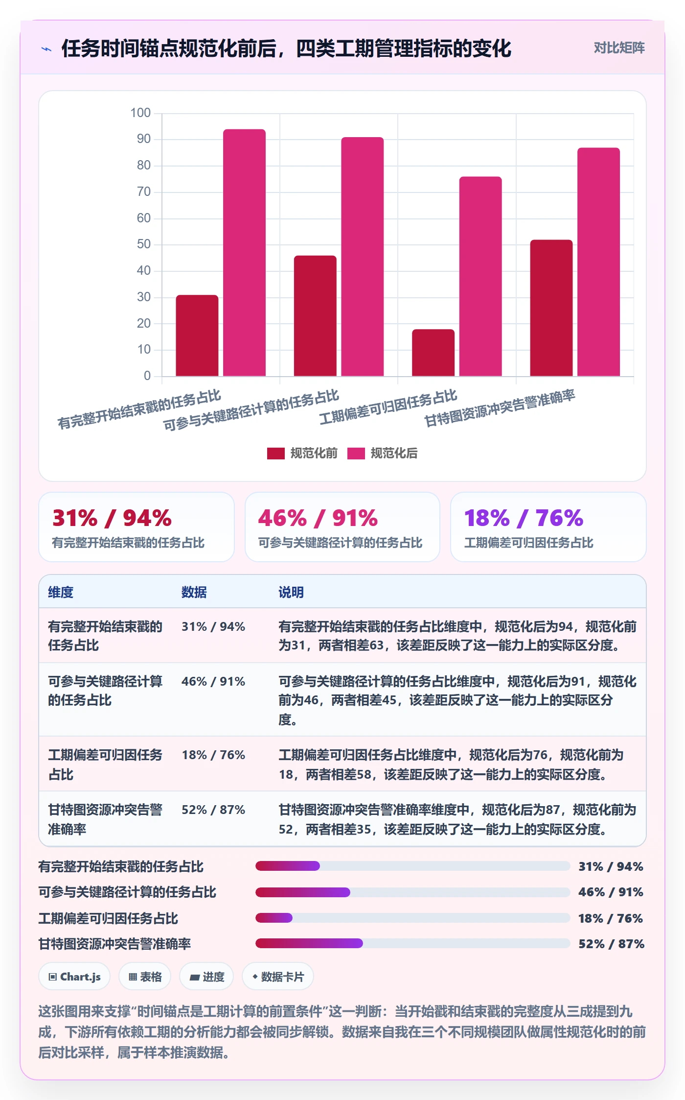 任务属性如何做好实际工期？项目负责人实操方法与操作步骤