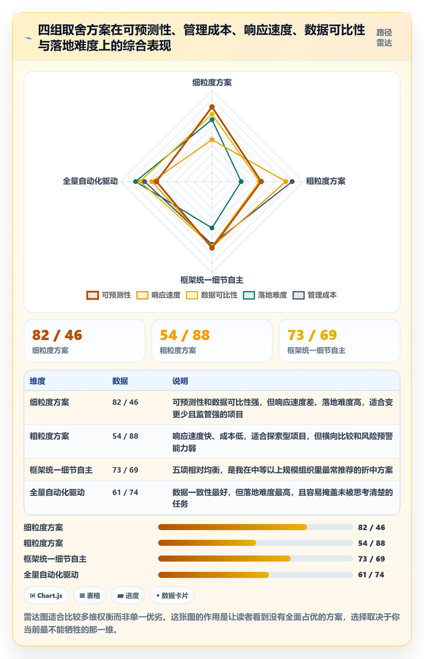 任务拆分管理指南:PMO如何做好任务管理,效率提升全流程