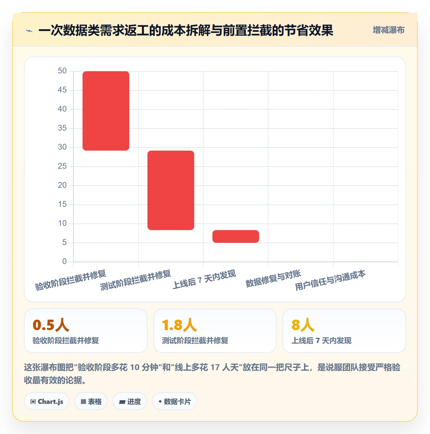 任务验收验收教程:产品经理实操方法,避坑指南