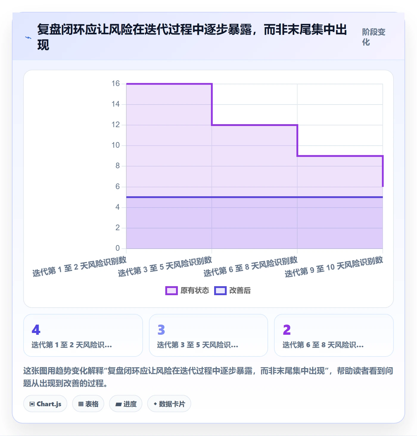迭代复盘管理指南：PMO如何做好迭代管理，最佳实践全流程