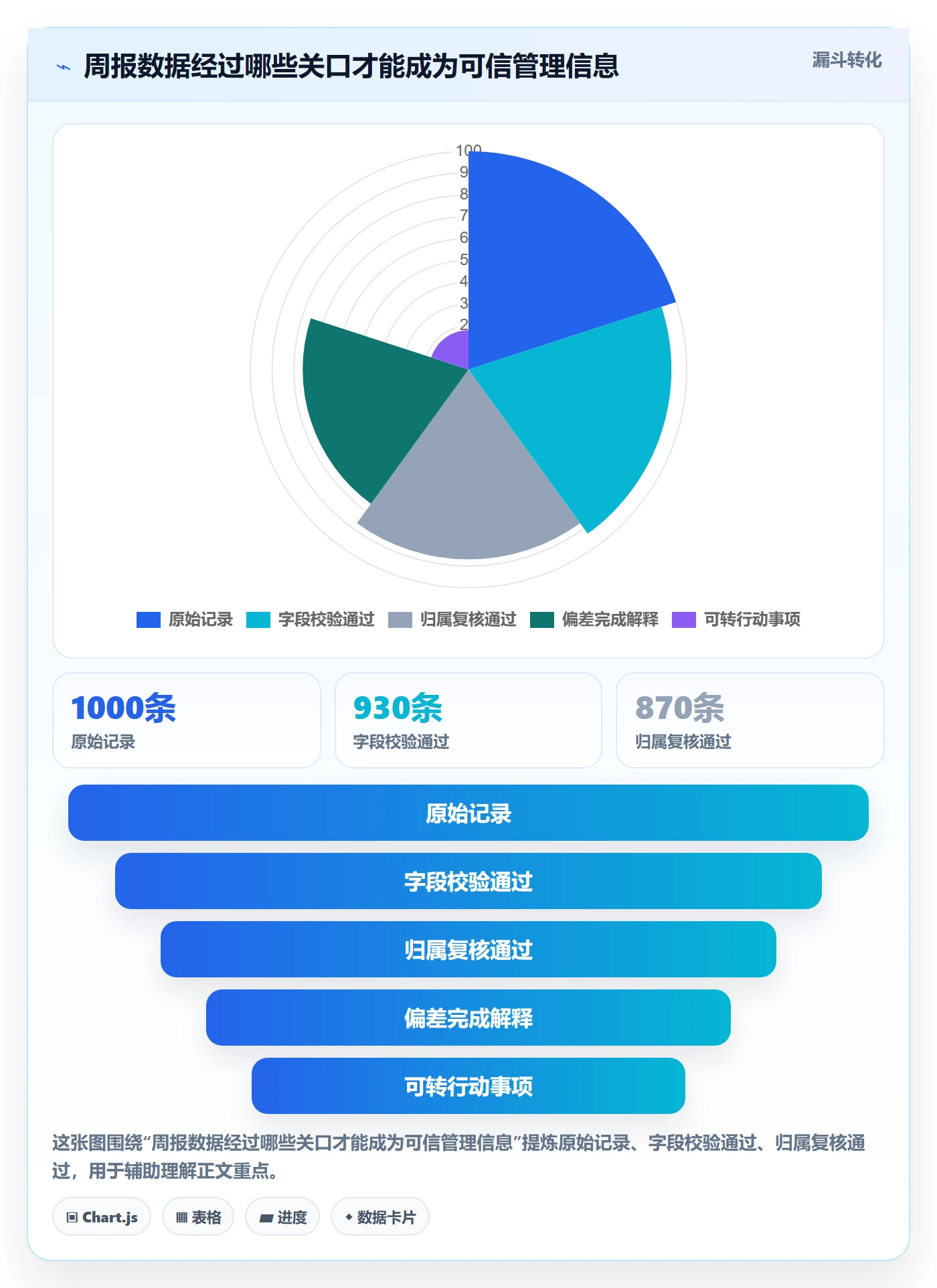 工时表周报工时教程:管理层协同管理,避坑指南